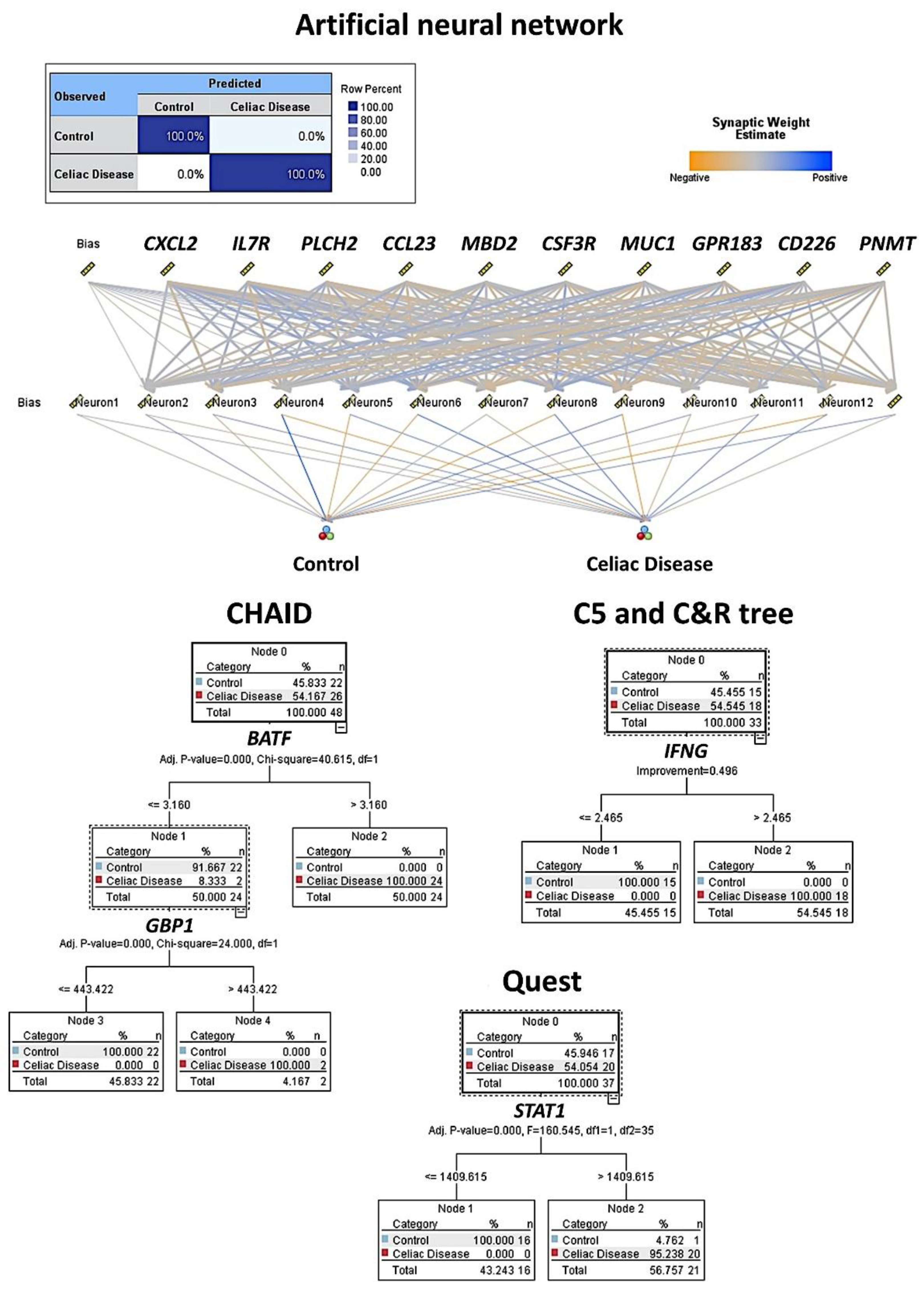 Healthcare 10 01550 g003