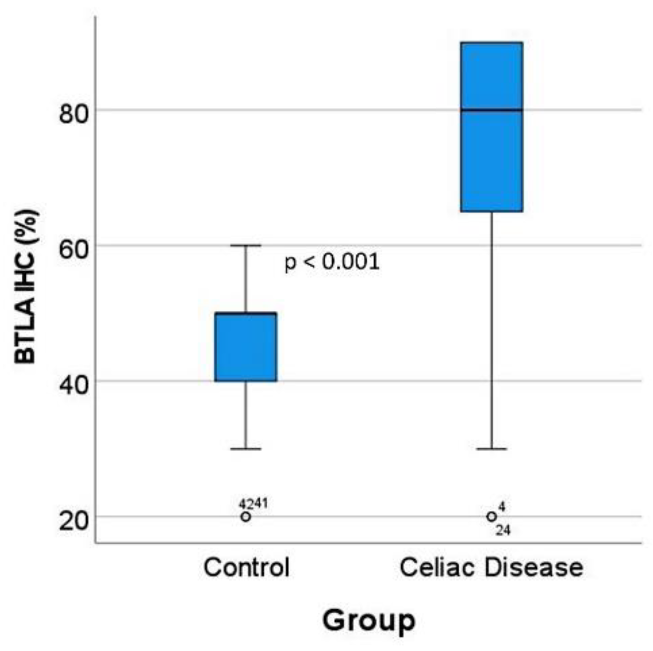 Healthcare 10 01550 g007