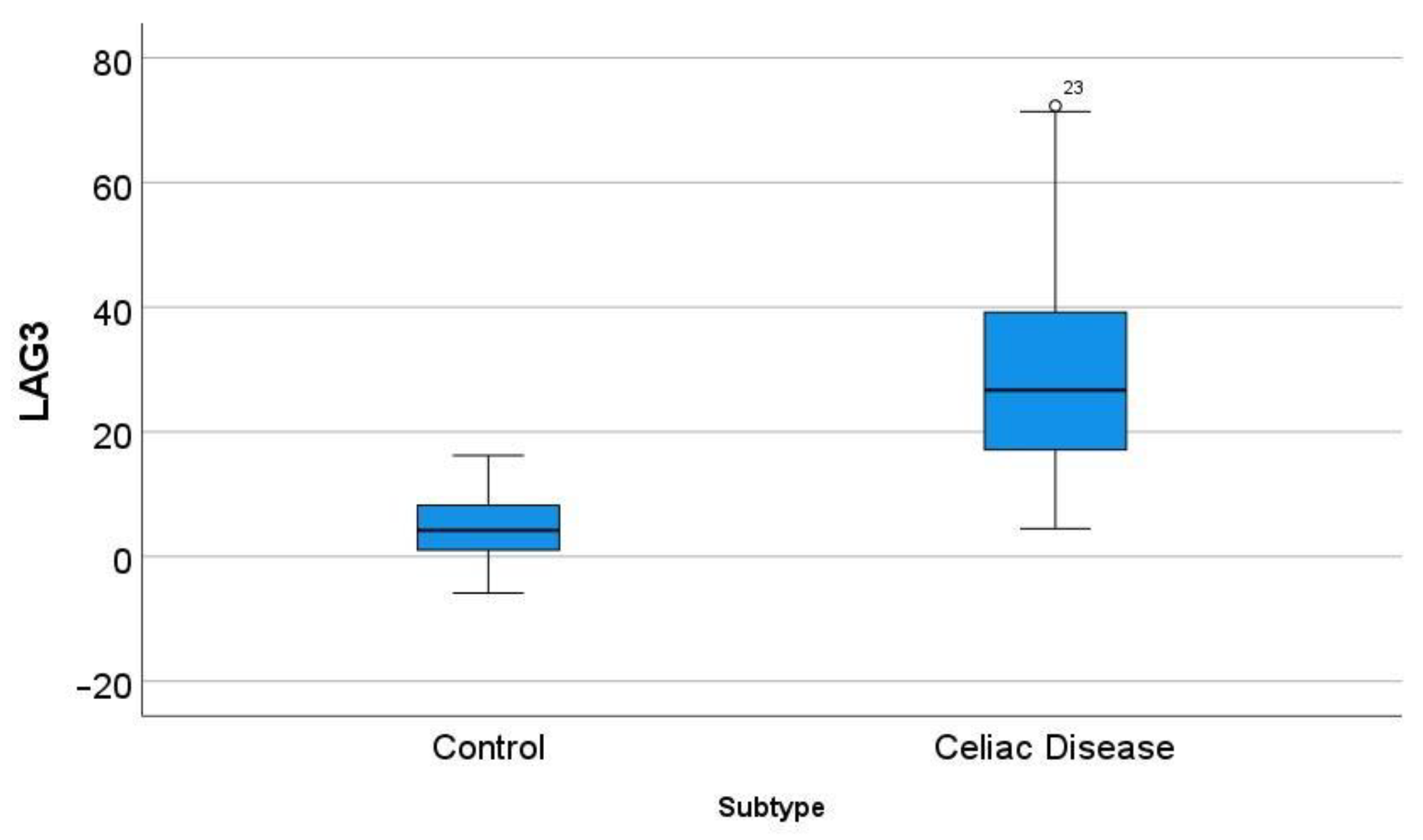 Healthcare 10 01550 g009