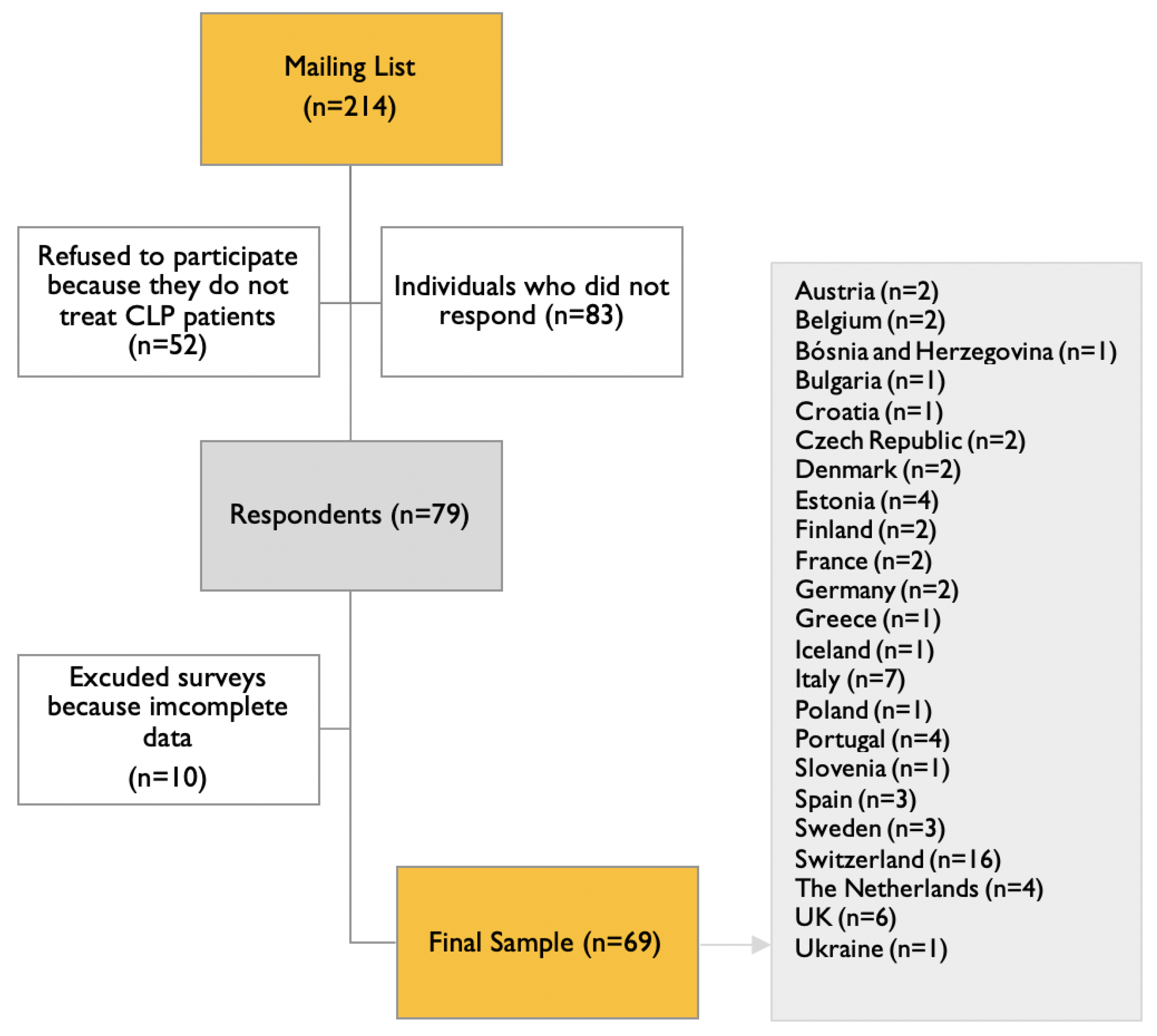 Healthcare 10 01555 g001