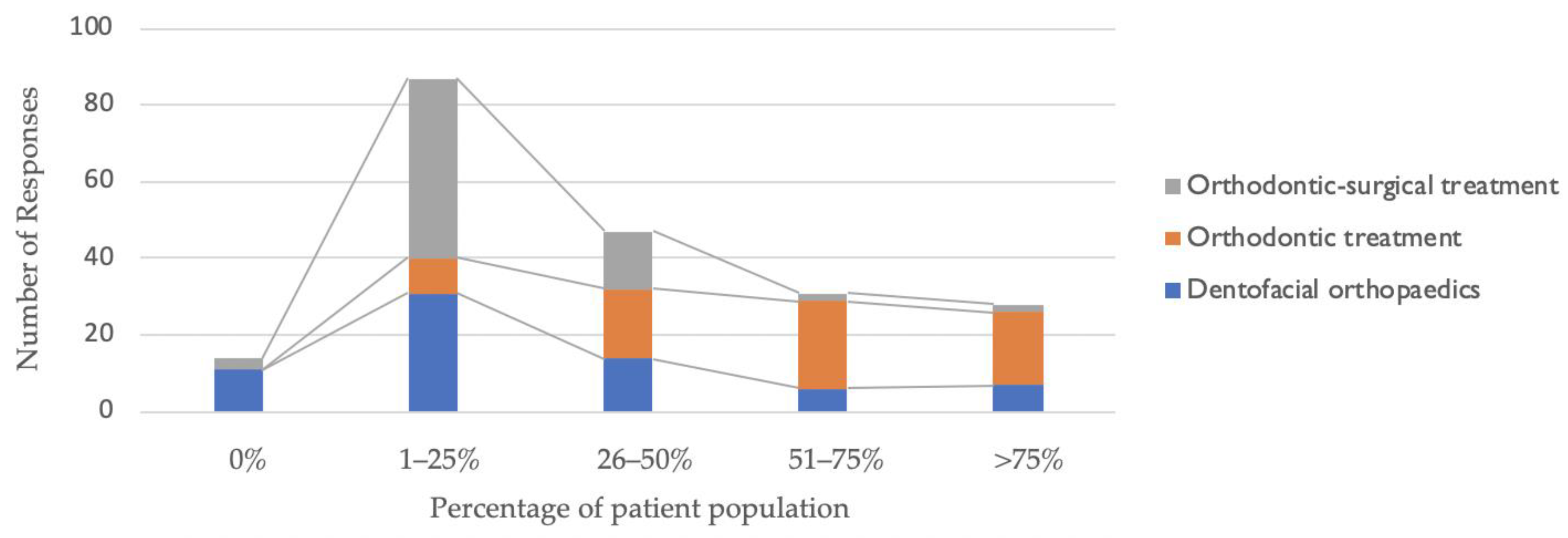 Healthcare 10 01555 g002