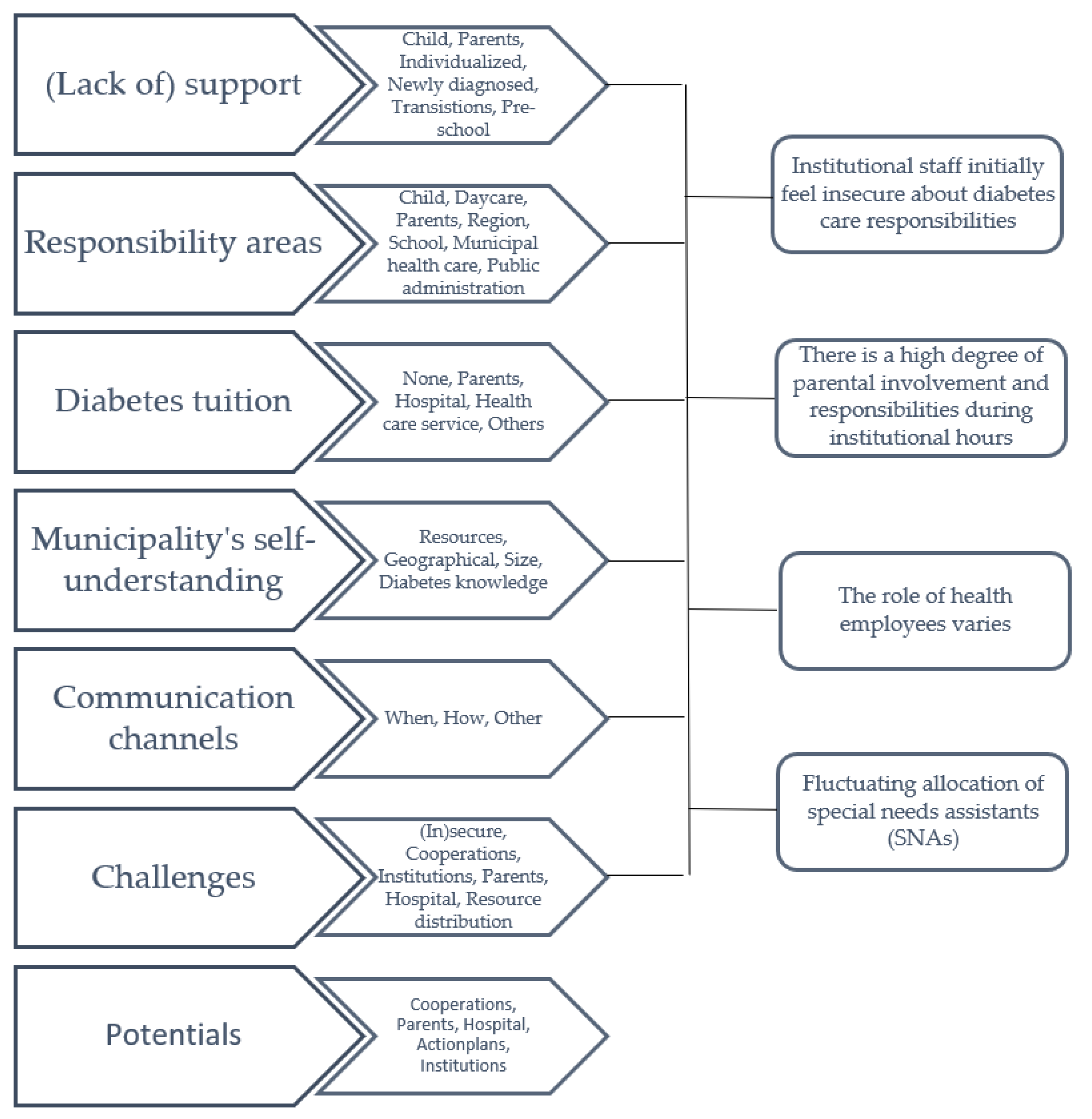 Healthcare 10 01557 g001