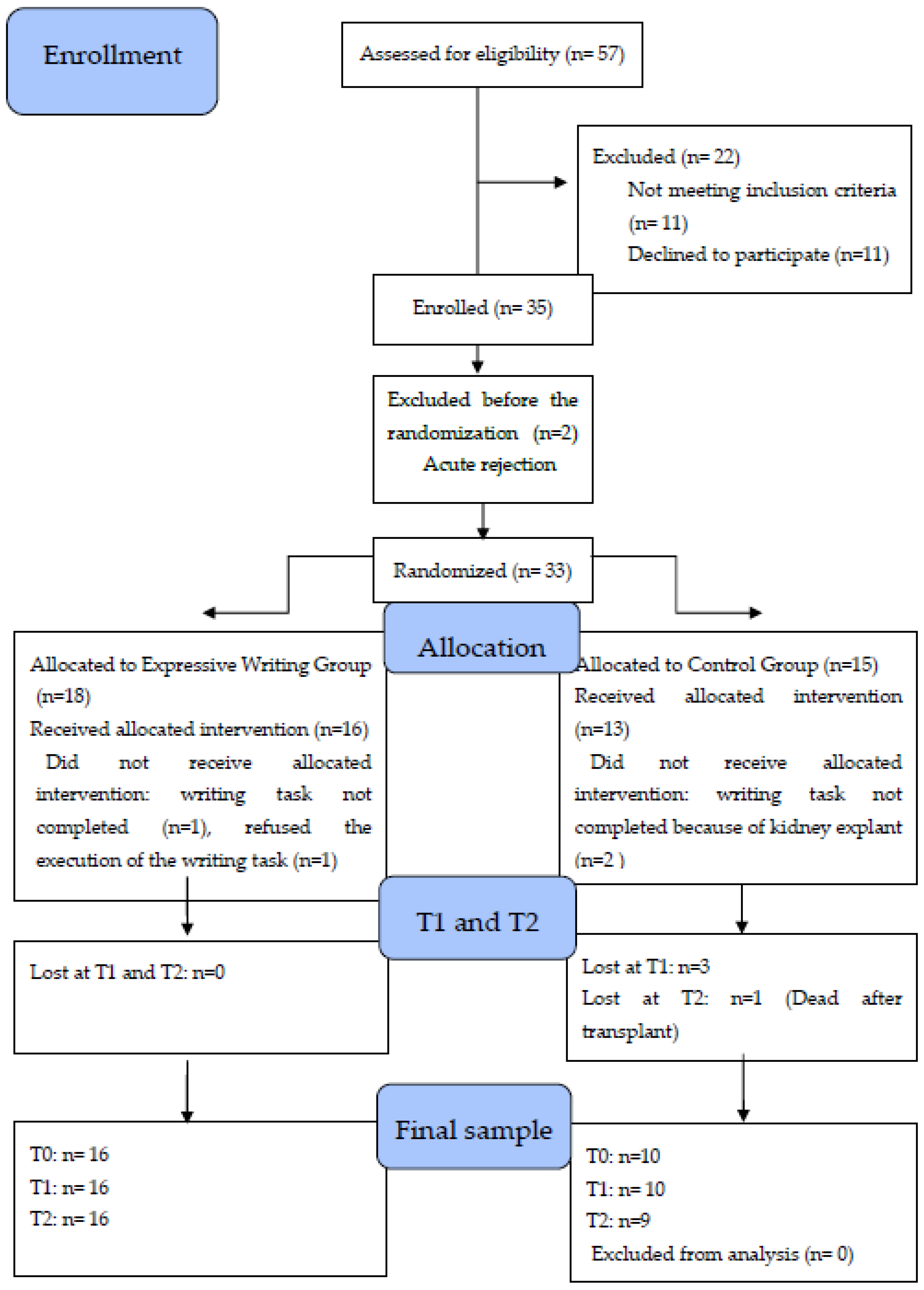 Healthcare 10 01559 g001