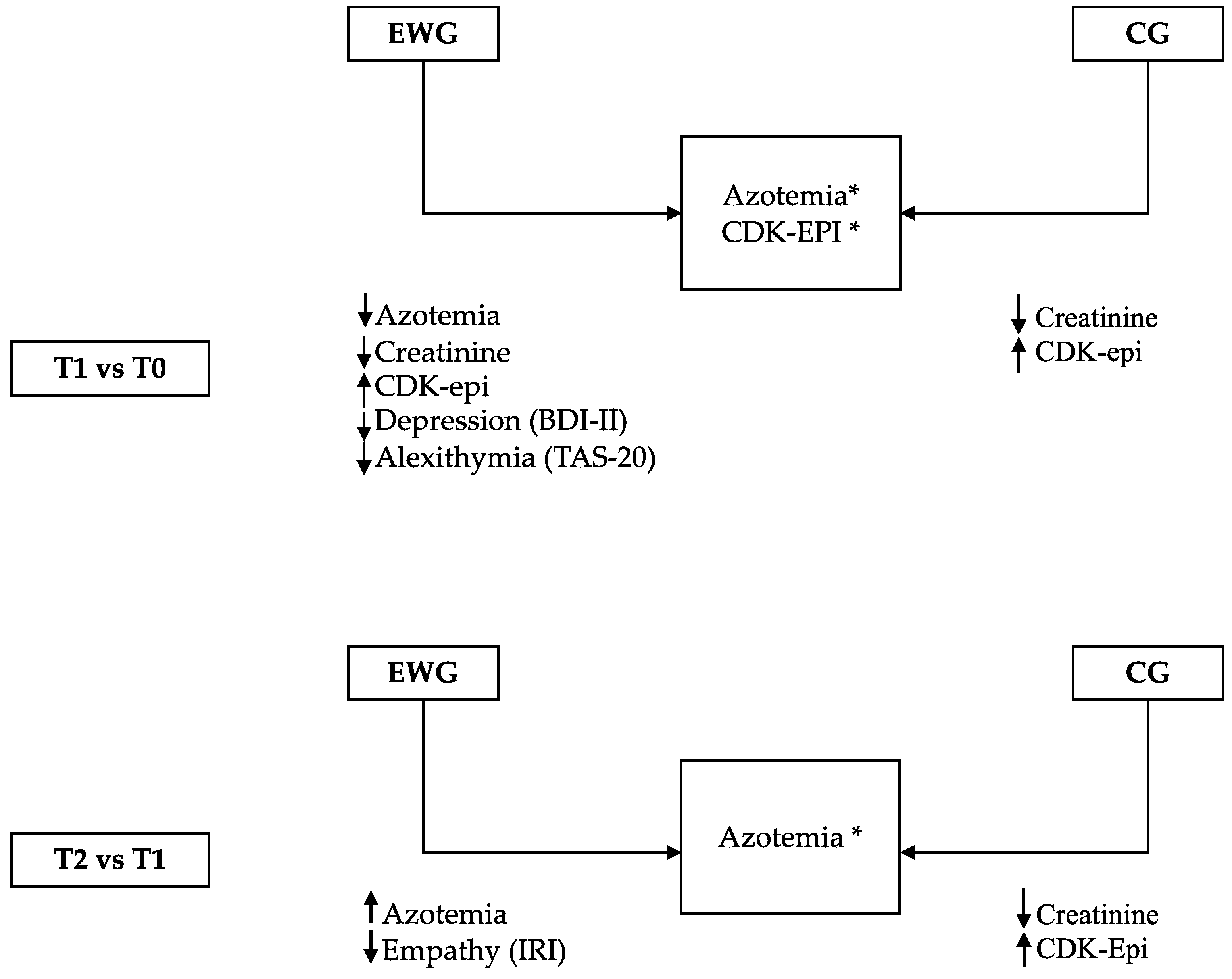 Healthcare 10 01559 g002
