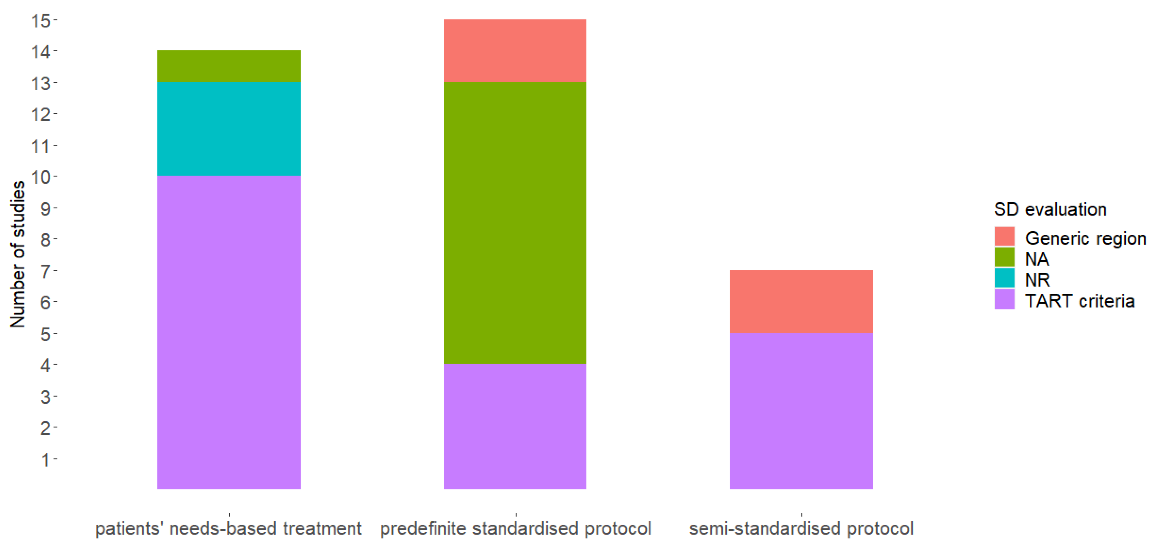 Healthcare 10 01566 g002