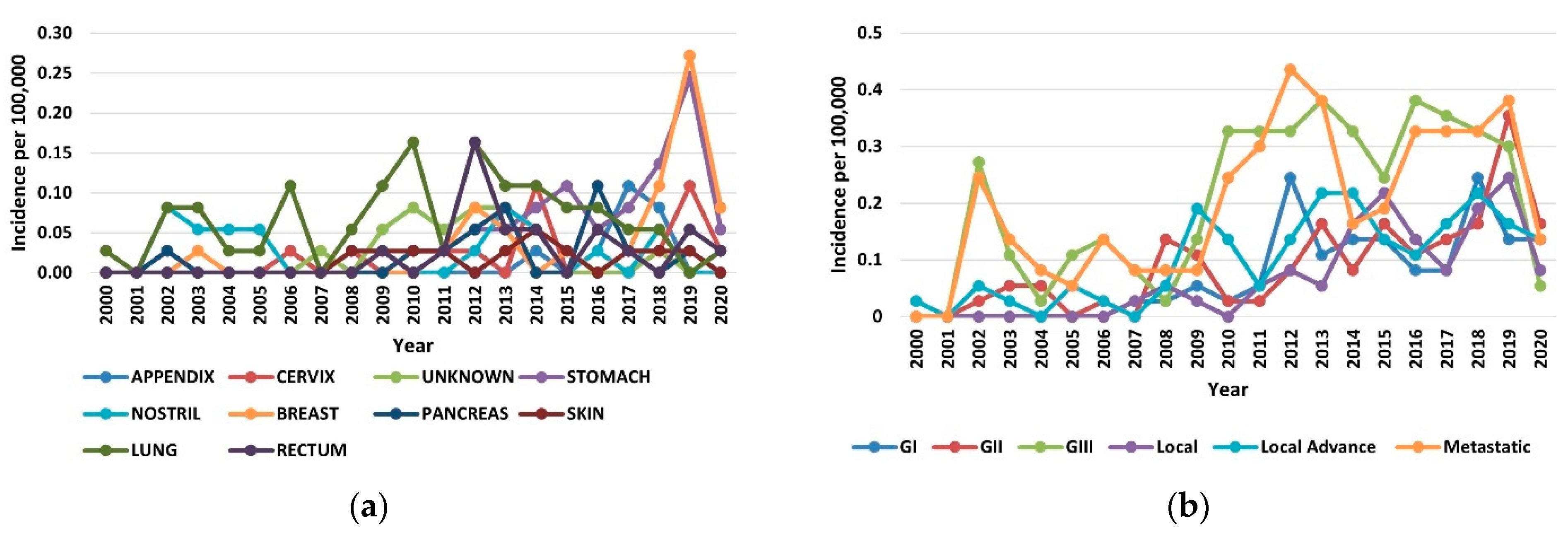 Healthcare 10 01569 g002