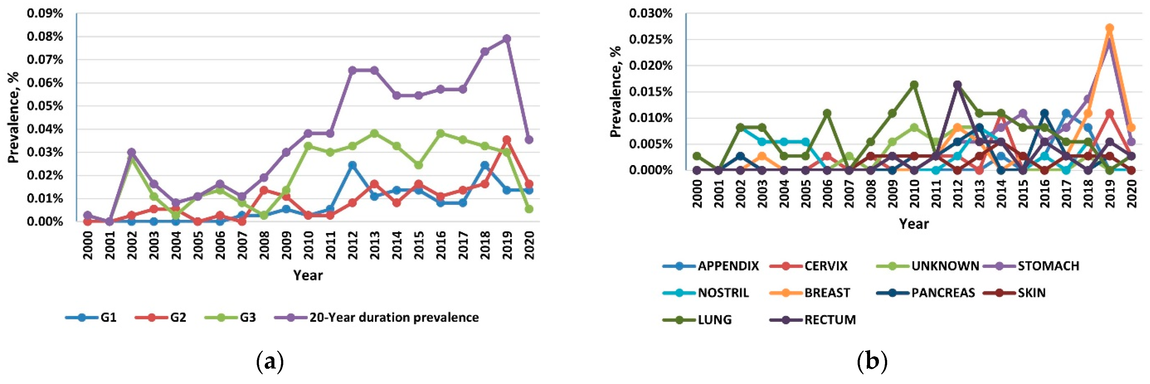 Healthcare 10 01569 g003