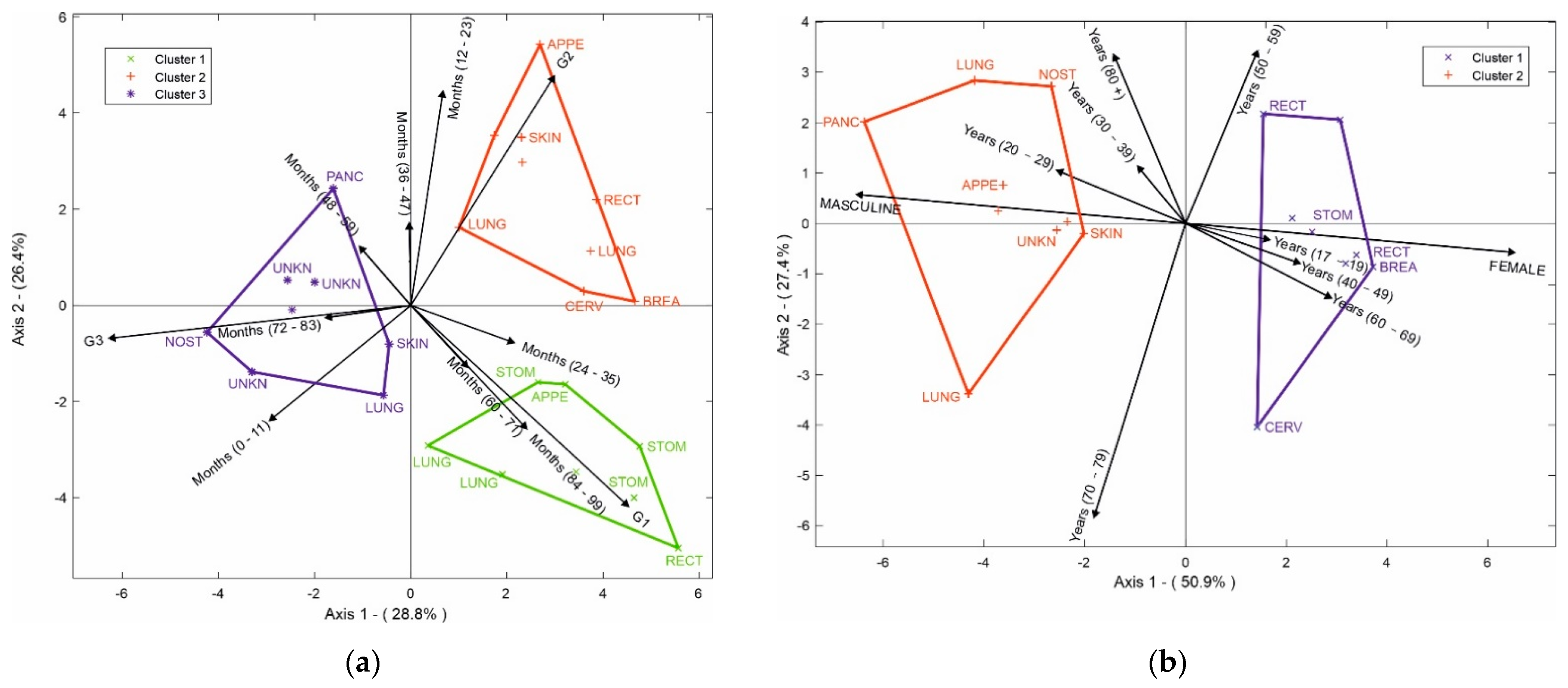 Healthcare 10 01569 g006