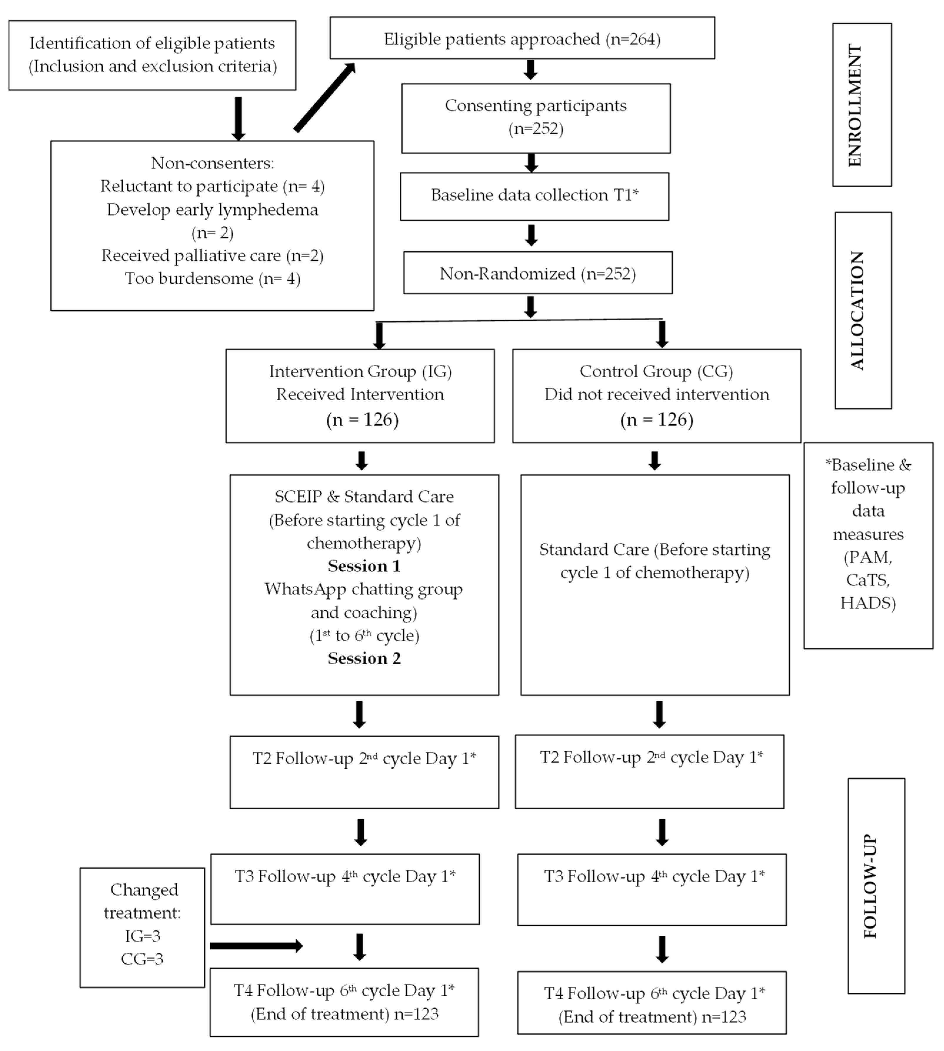 Healthcare 10 01572 g001 Healthcare 10 01572 g001