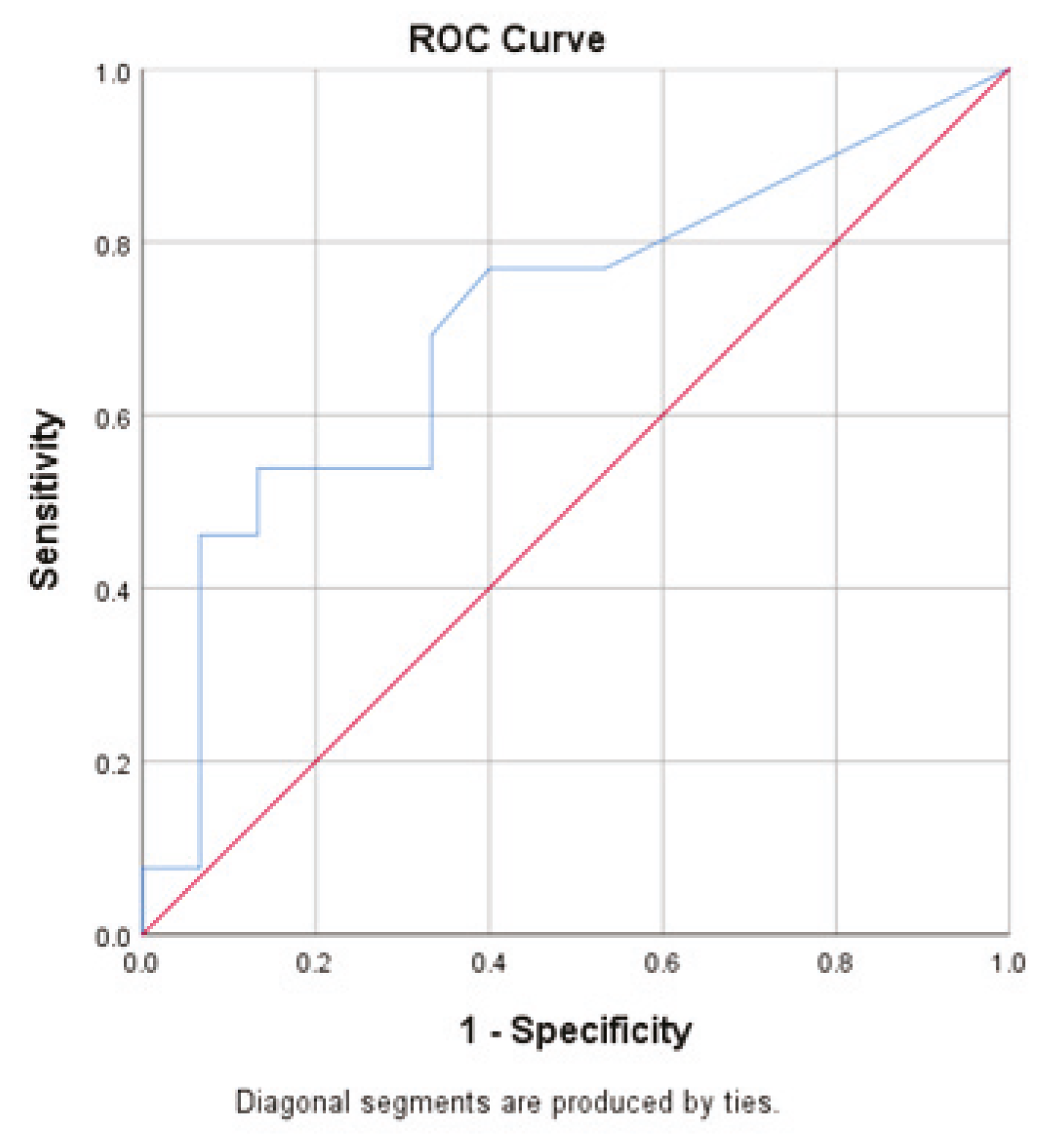 Healthcare 10 01575 g002