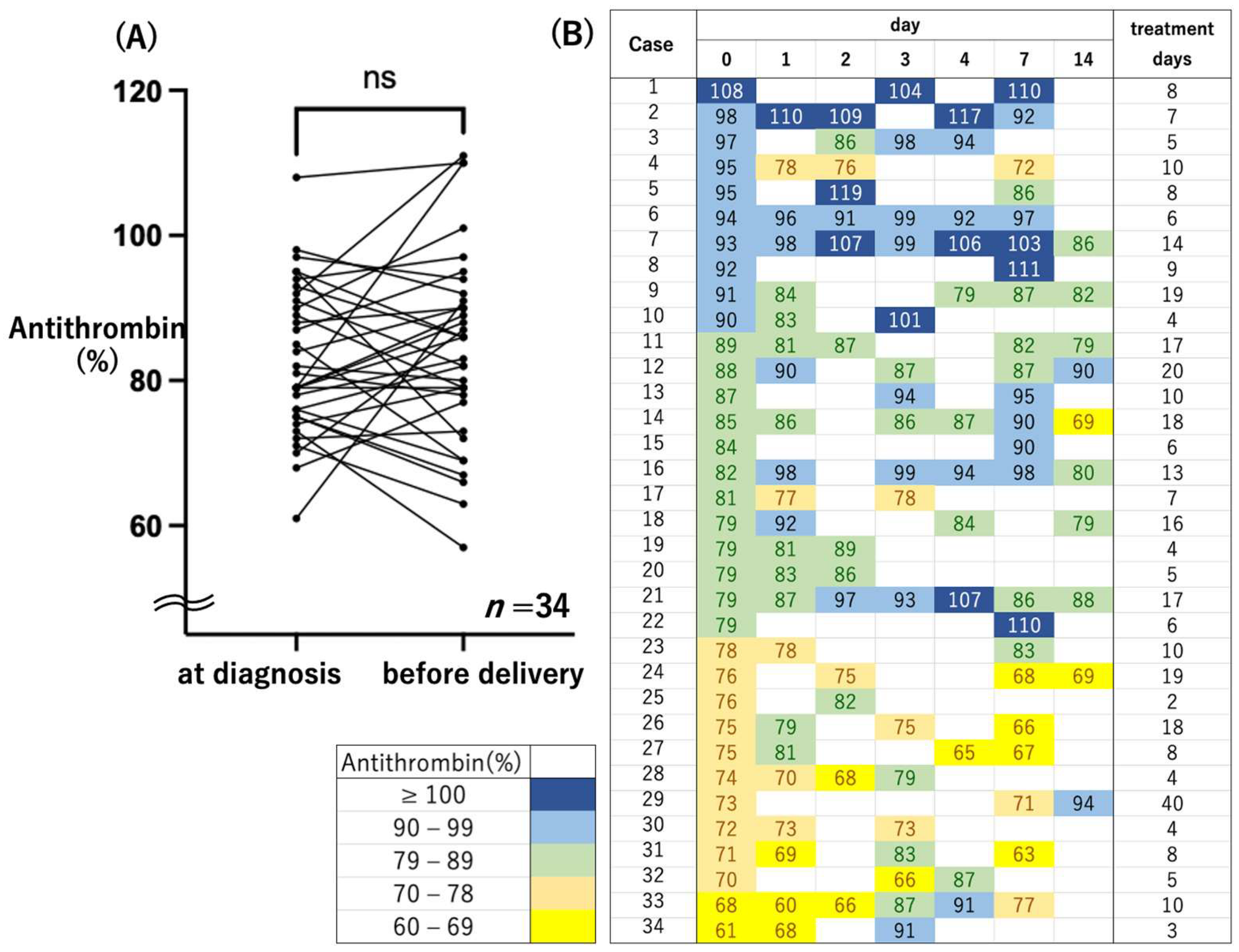 Healthcare 10 01581 g003