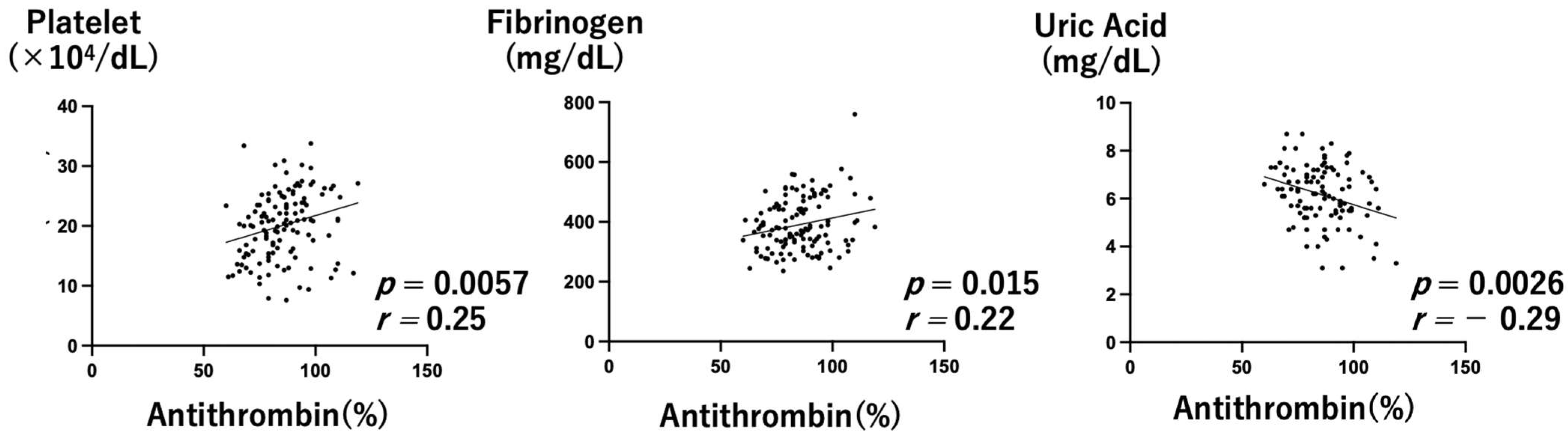 Healthcare 10 01581 g004