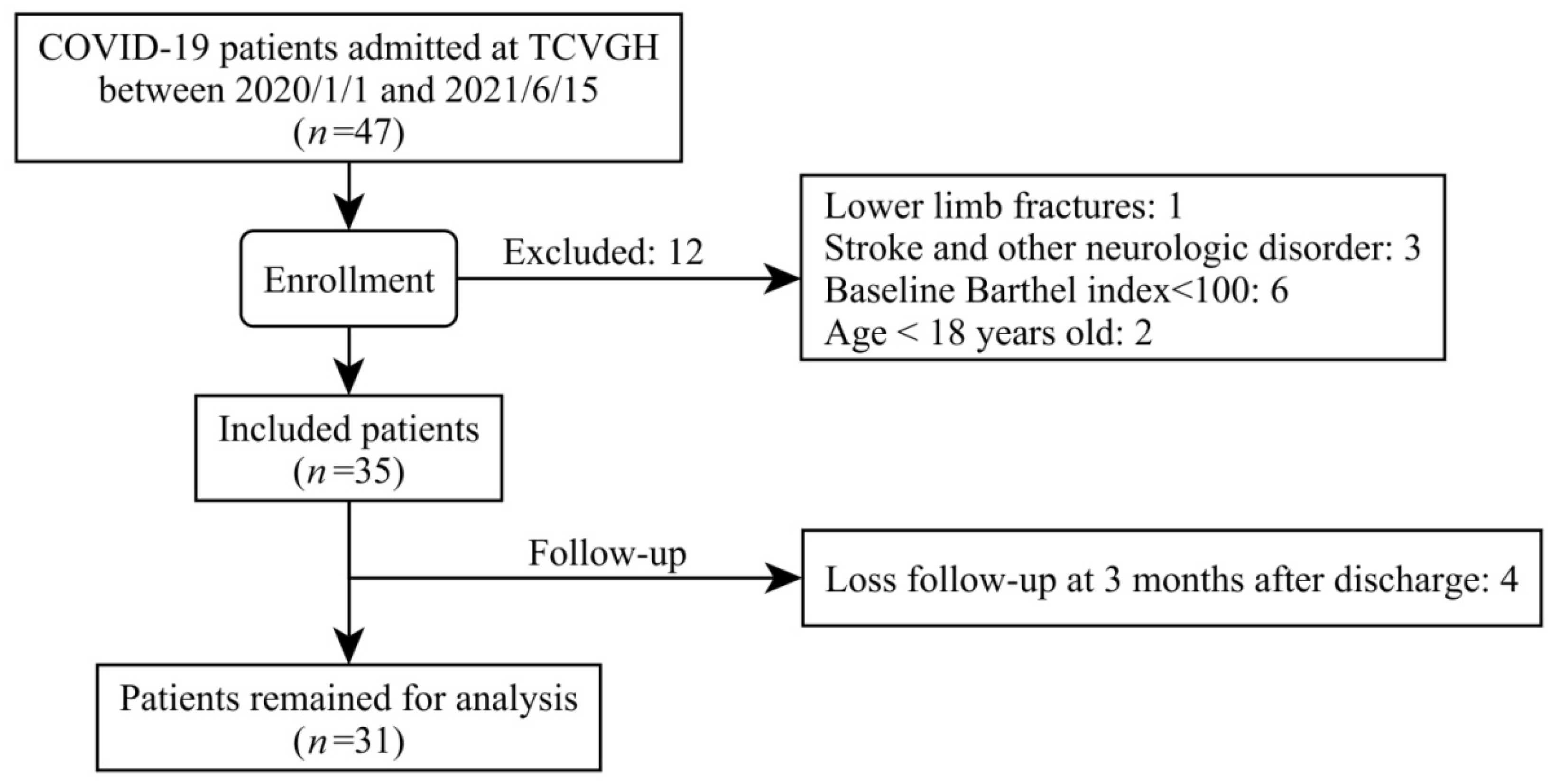 Healthcare 10 01589 g001