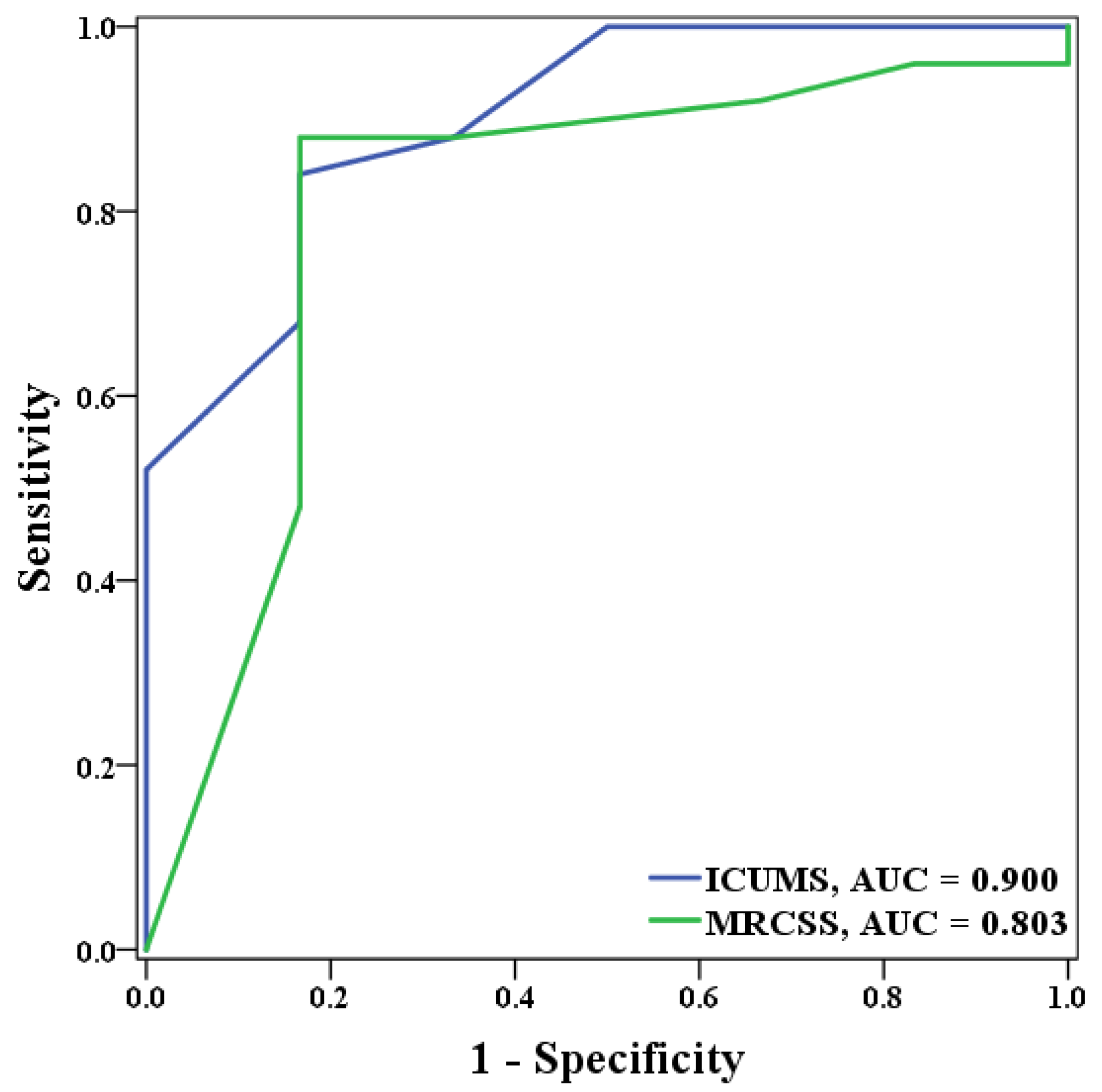 Healthcare 10 01589 g002