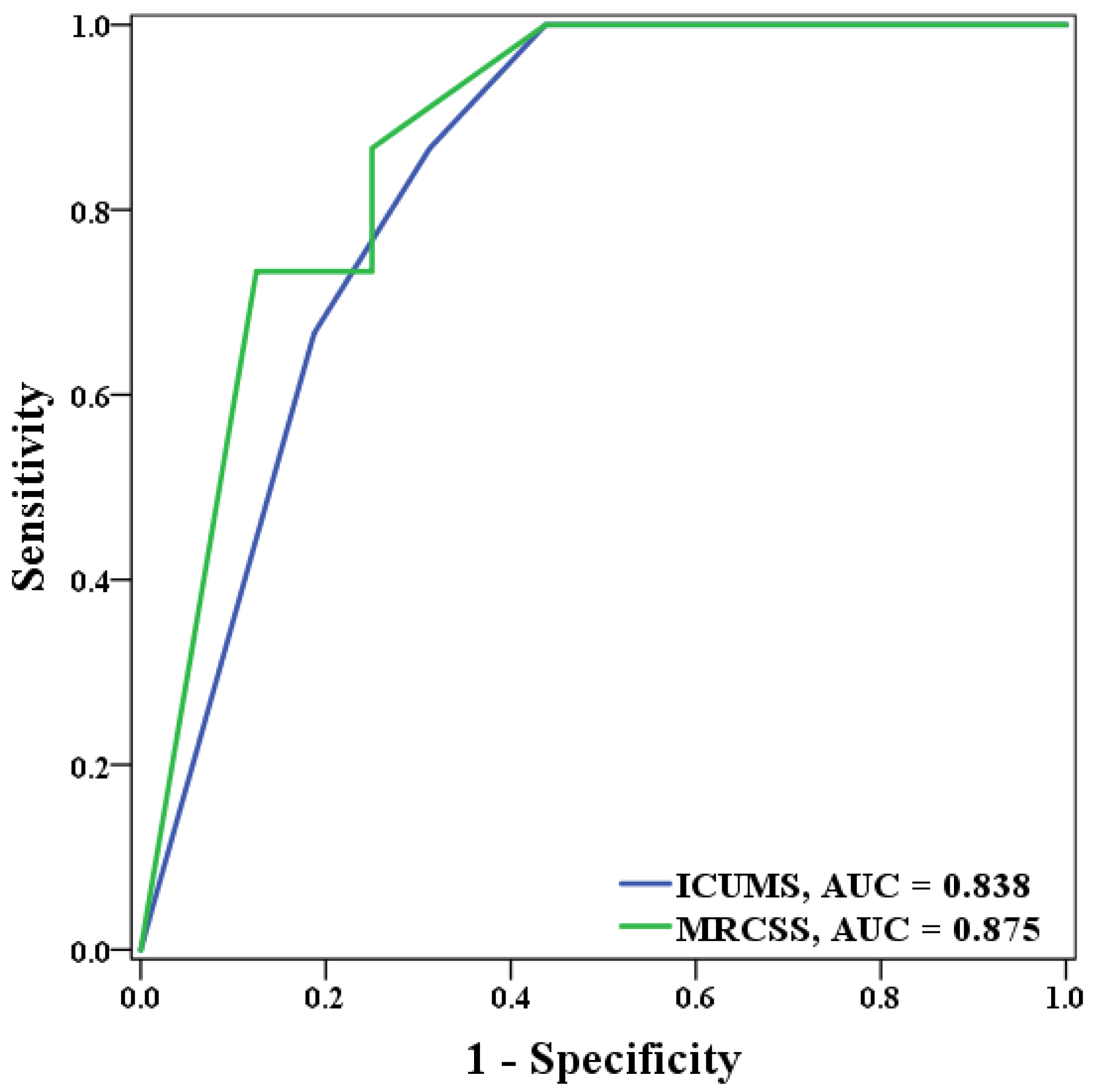 Healthcare 10 01589 g003