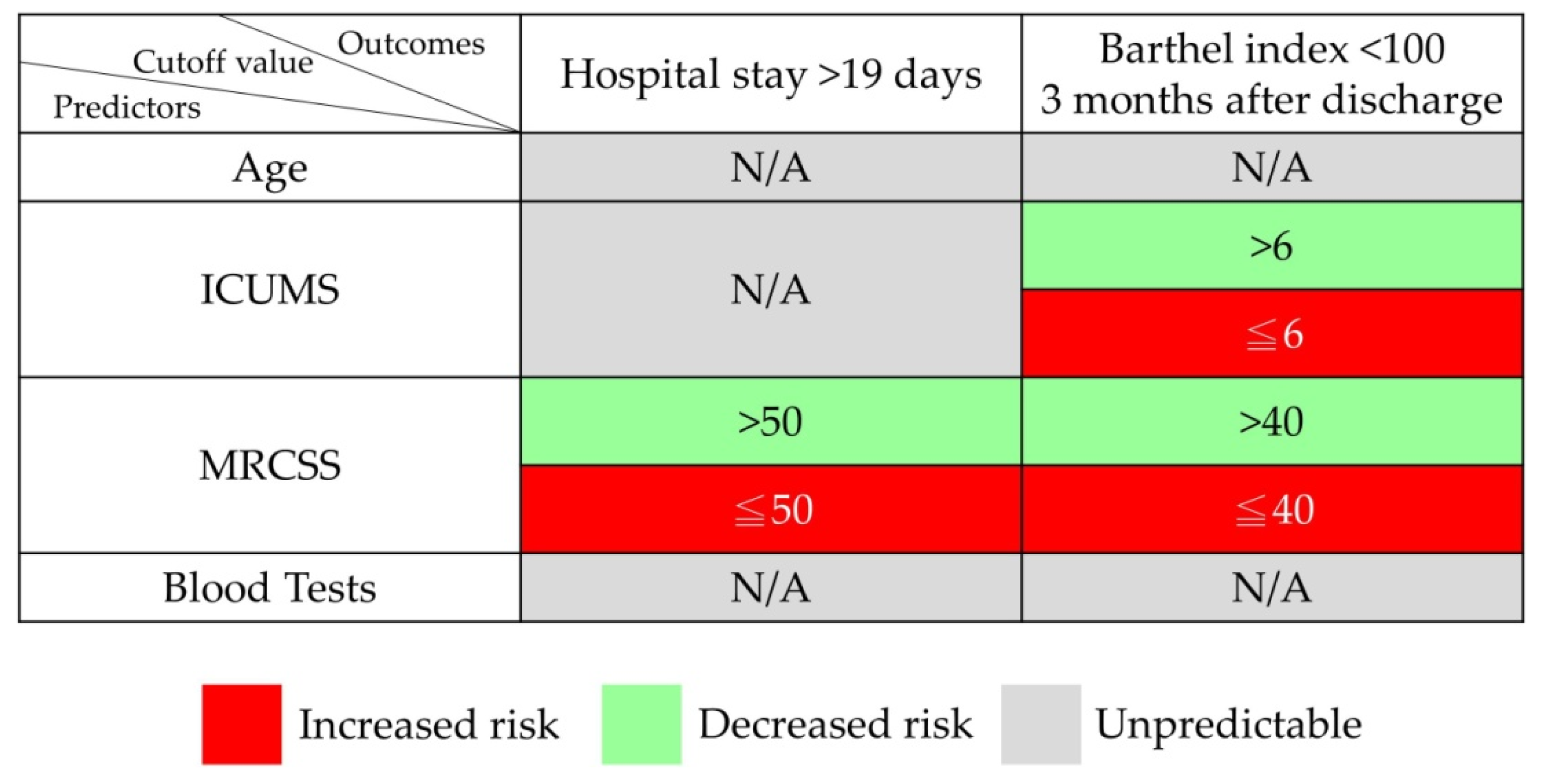 Healthcare 10 01589 g004