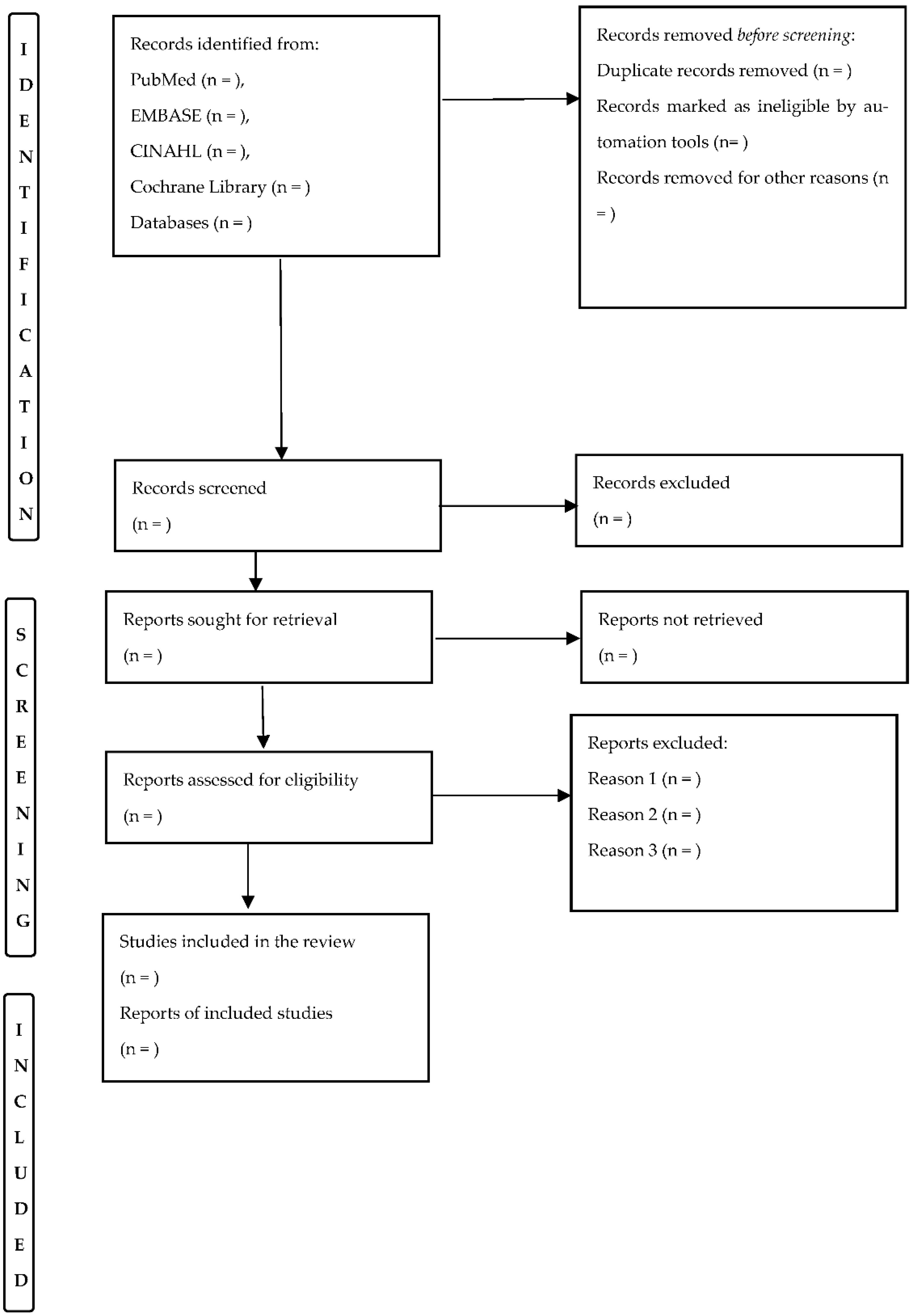 Healthcare 10 01591 g001