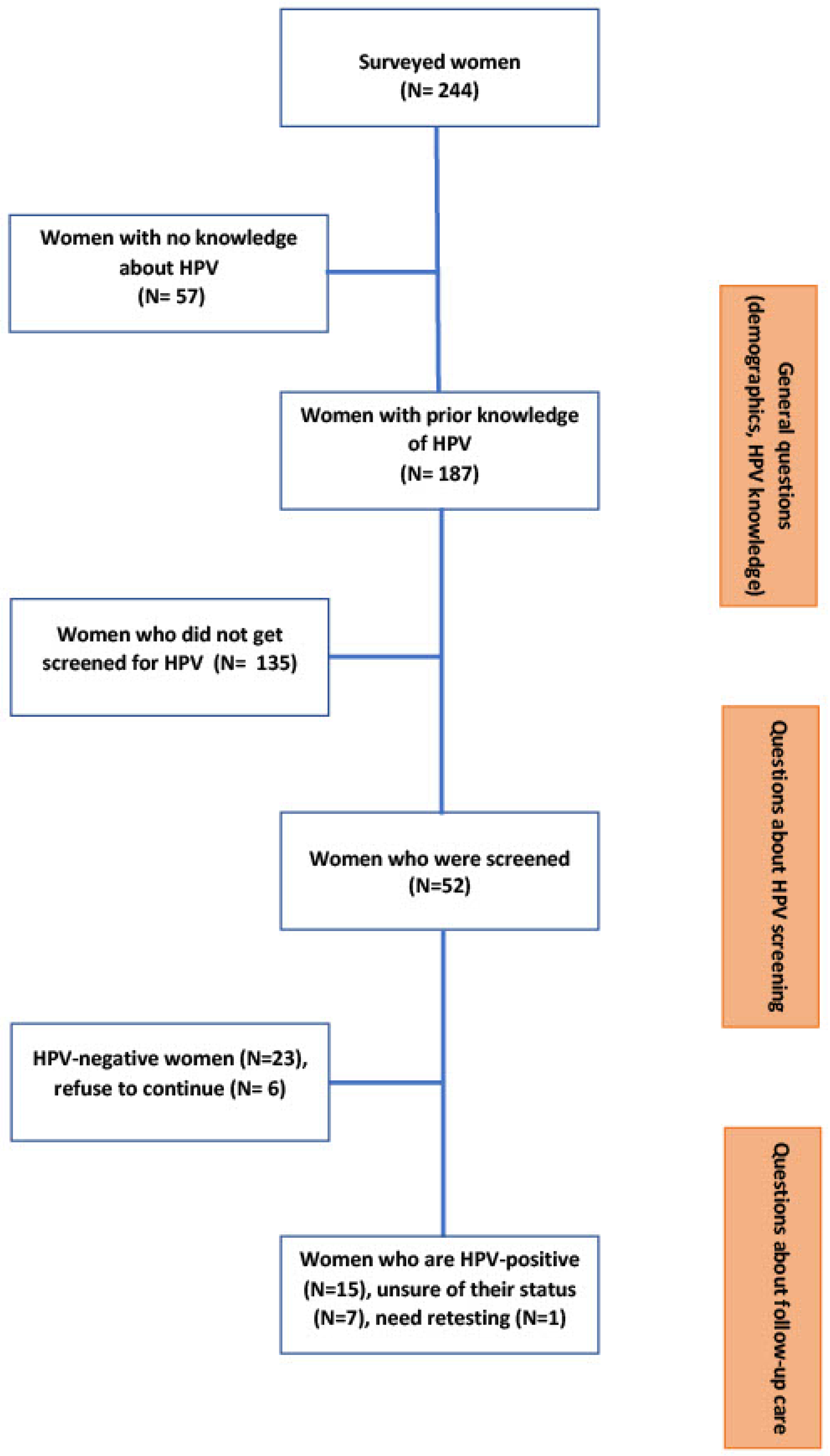 Healthcare 10 01604 g002