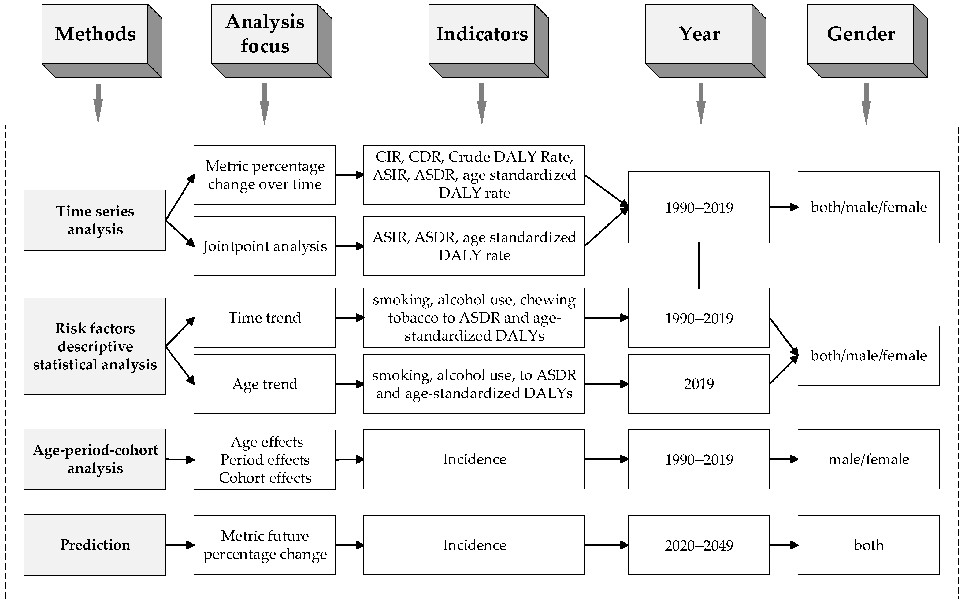 Healthcare 10 01611 g001