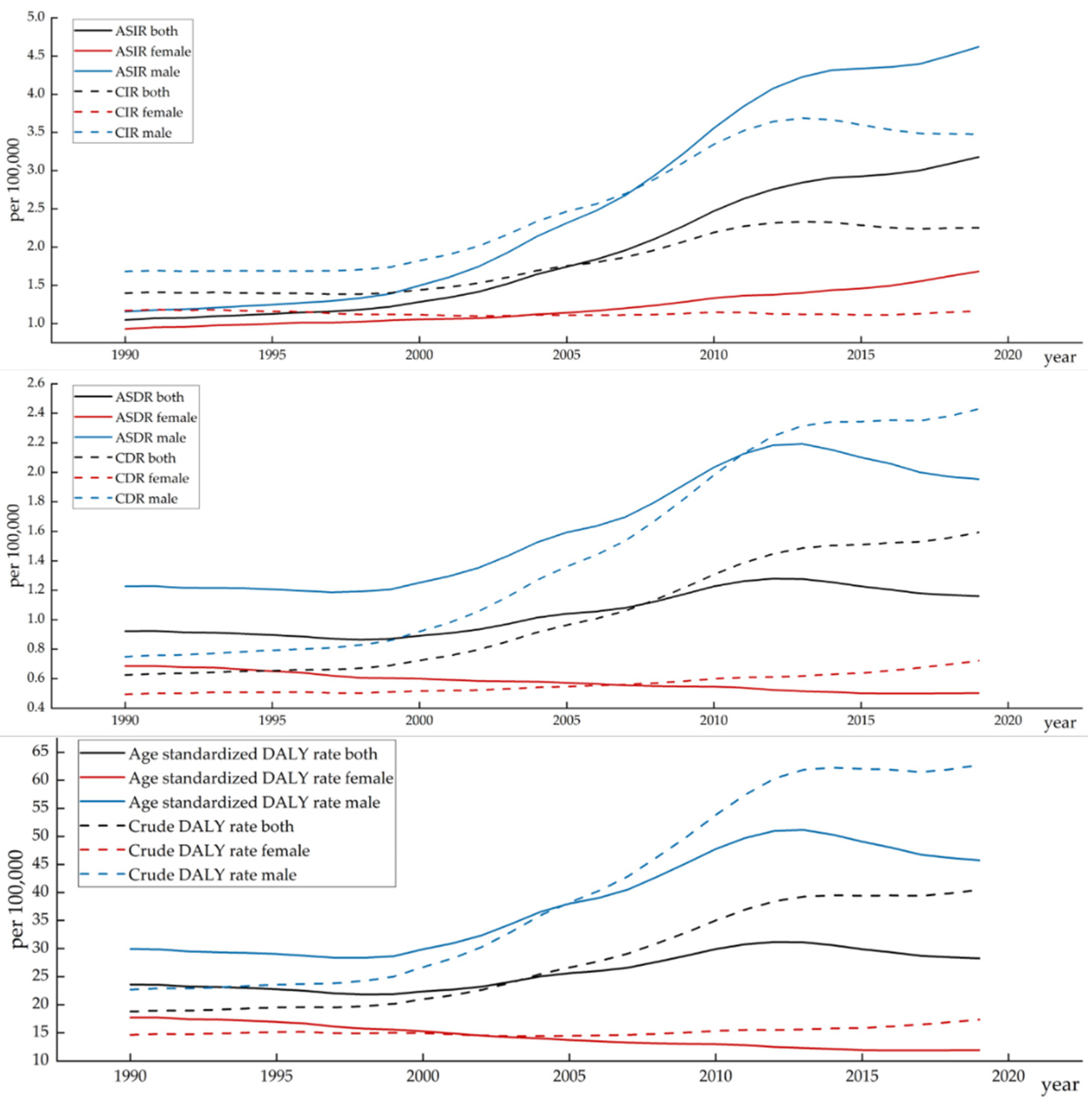 Healthcare 10 01611 g002