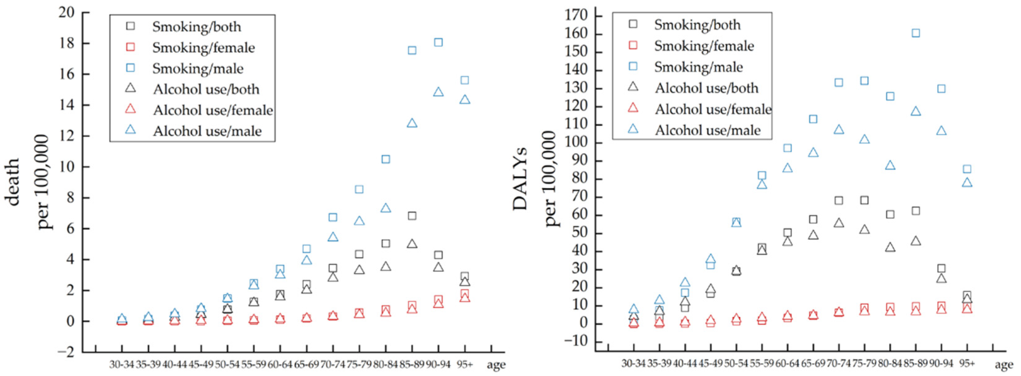 Healthcare 10 01611 g004