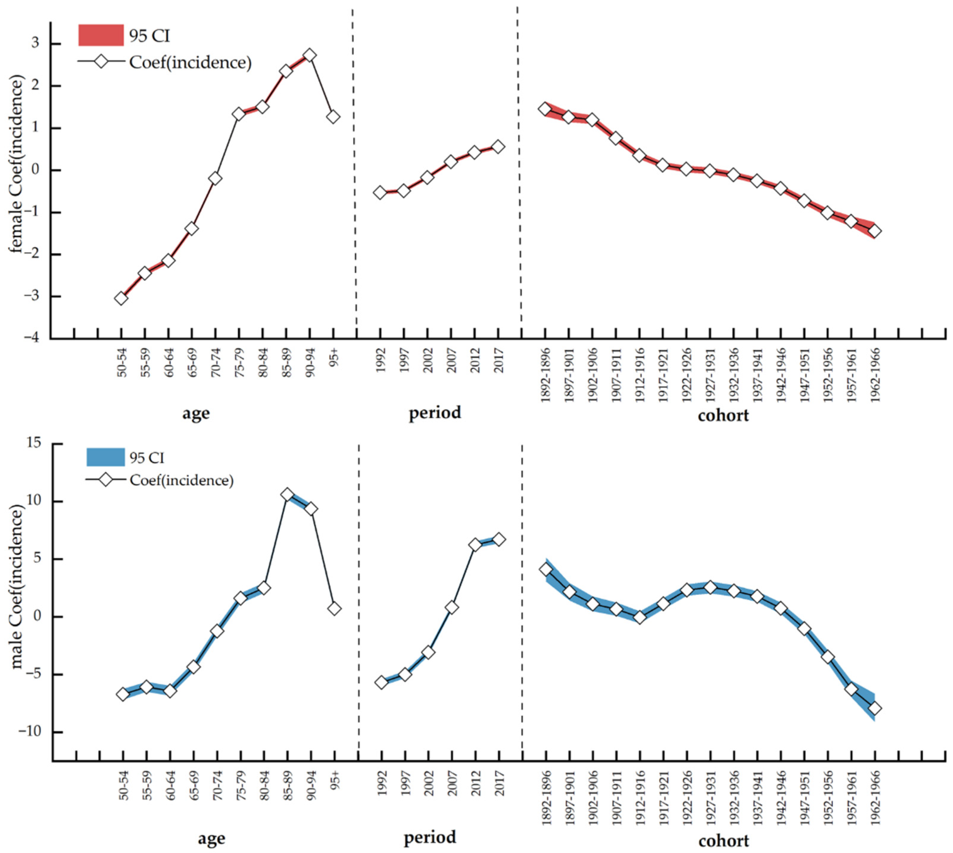 Healthcare 10 01611 g005