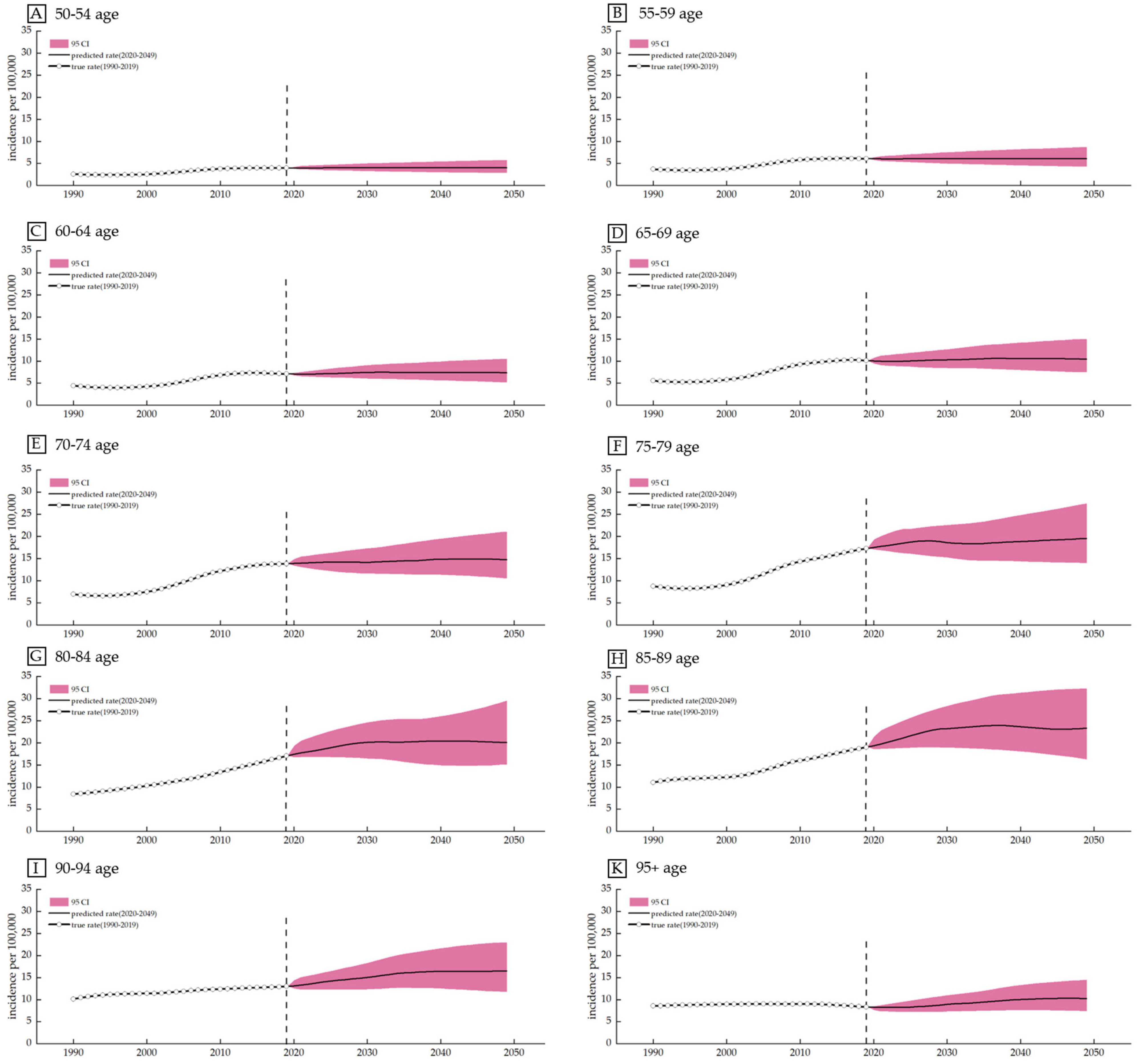 Healthcare 10 01611 g006
