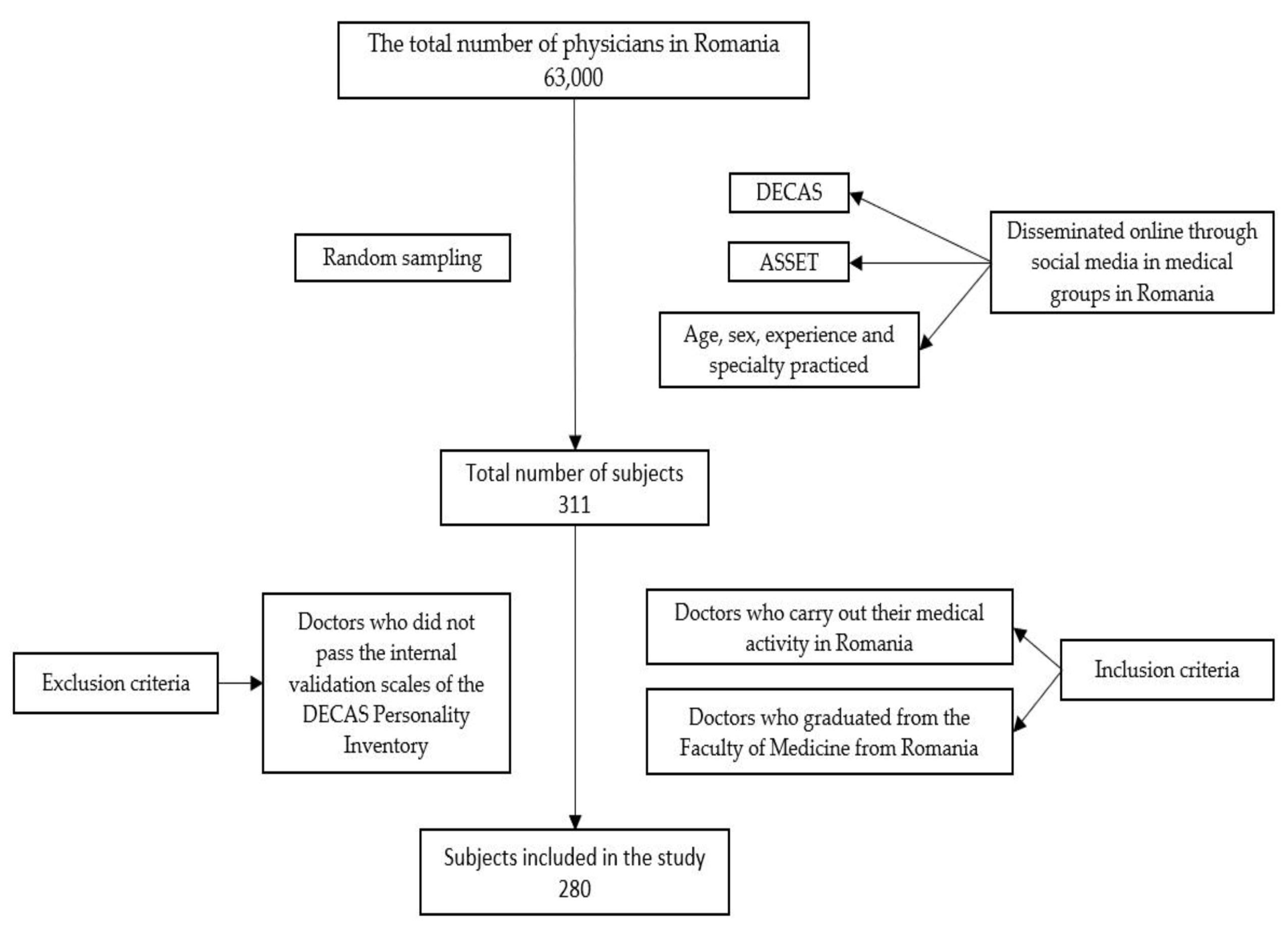 Healthcare 10 01612 g001 Healthcare 10 01612 g001