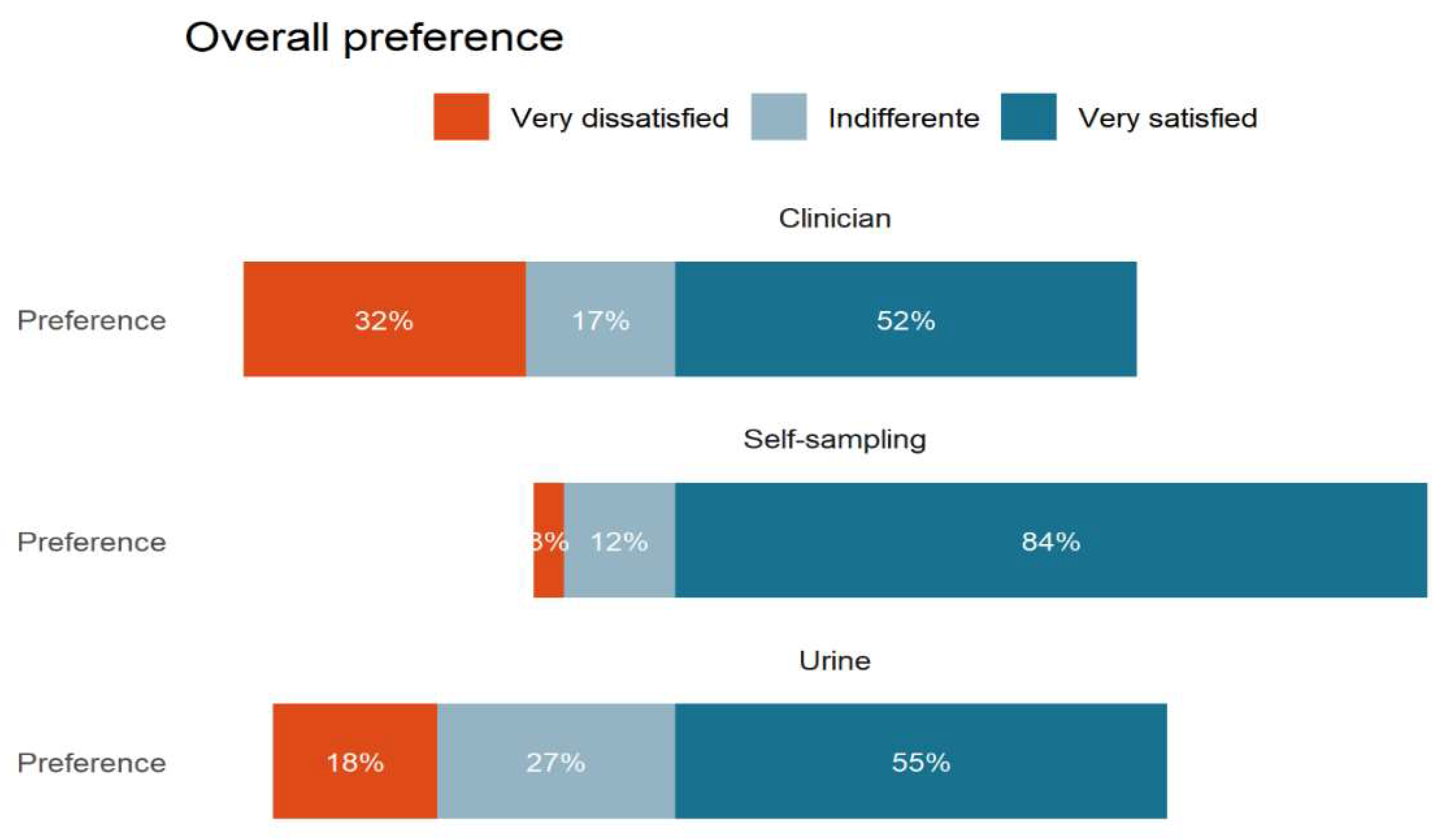 Healthcare 10 01614 g003
