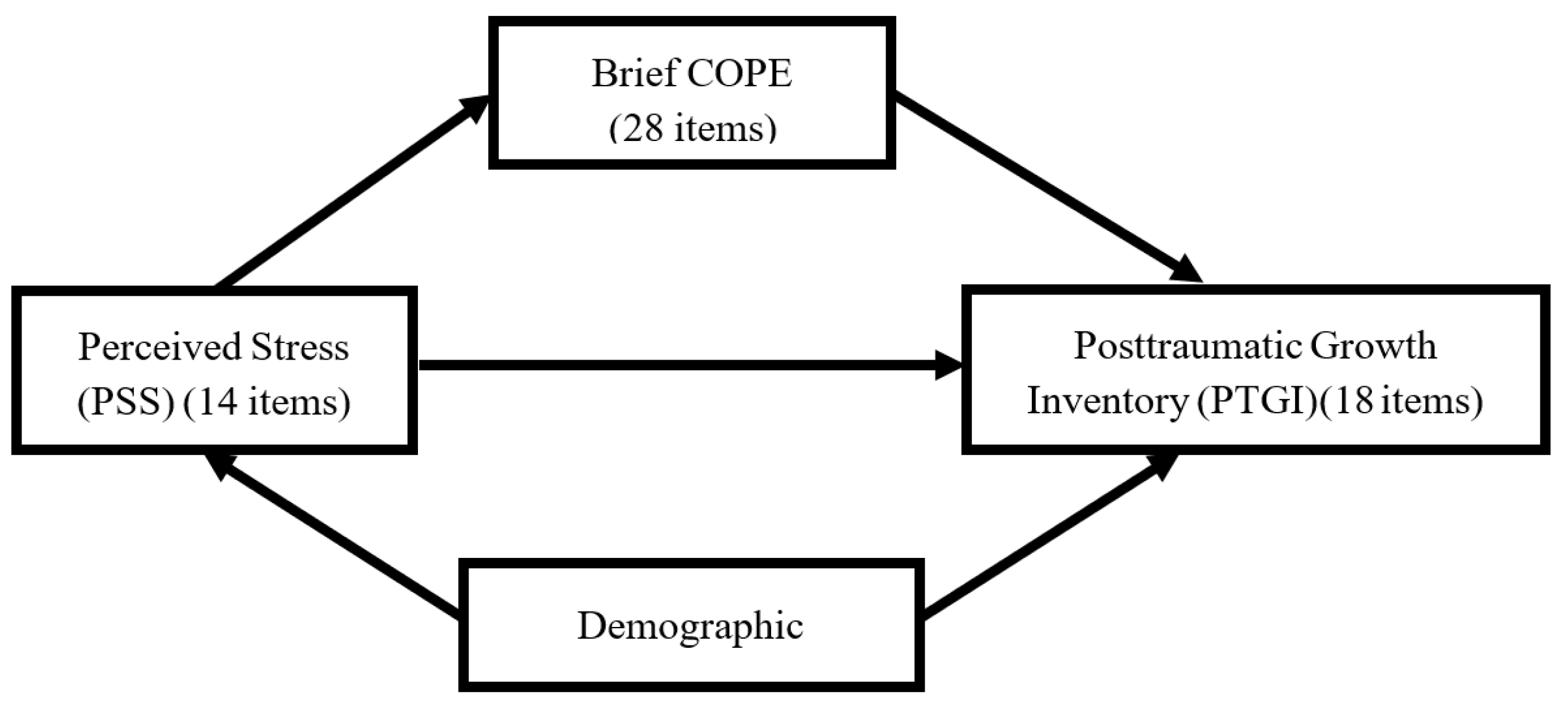 Healthcare 10 01617 g001