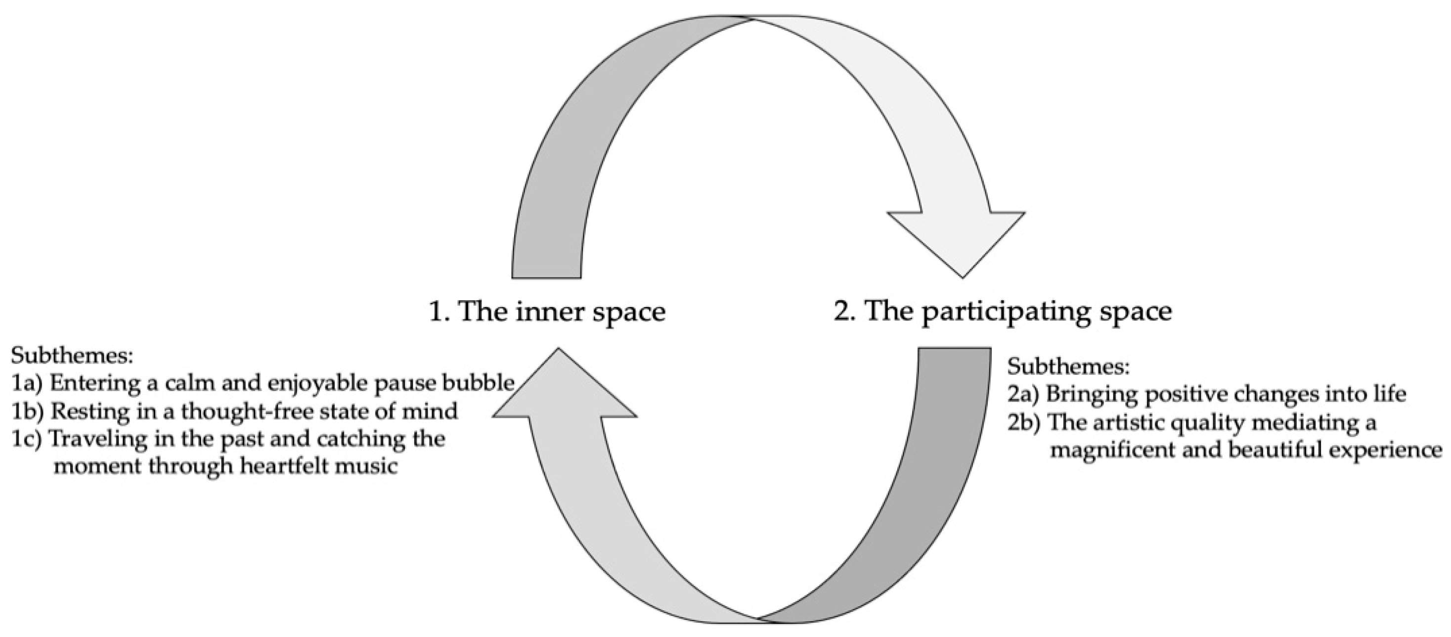 Healthcare 10 01637 g001 Healthcare 10 01637 g001