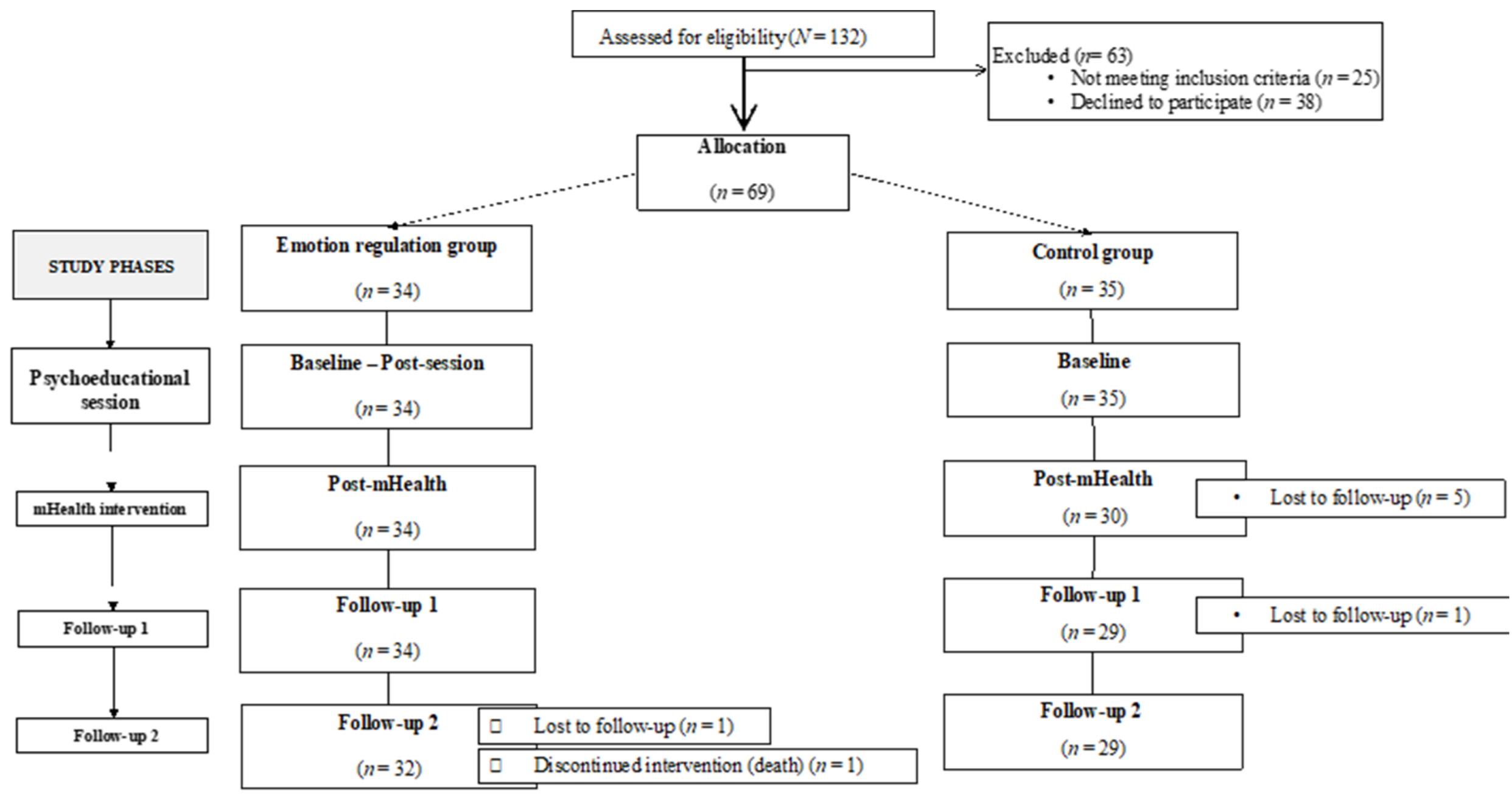Healthcare 10 01640 g001