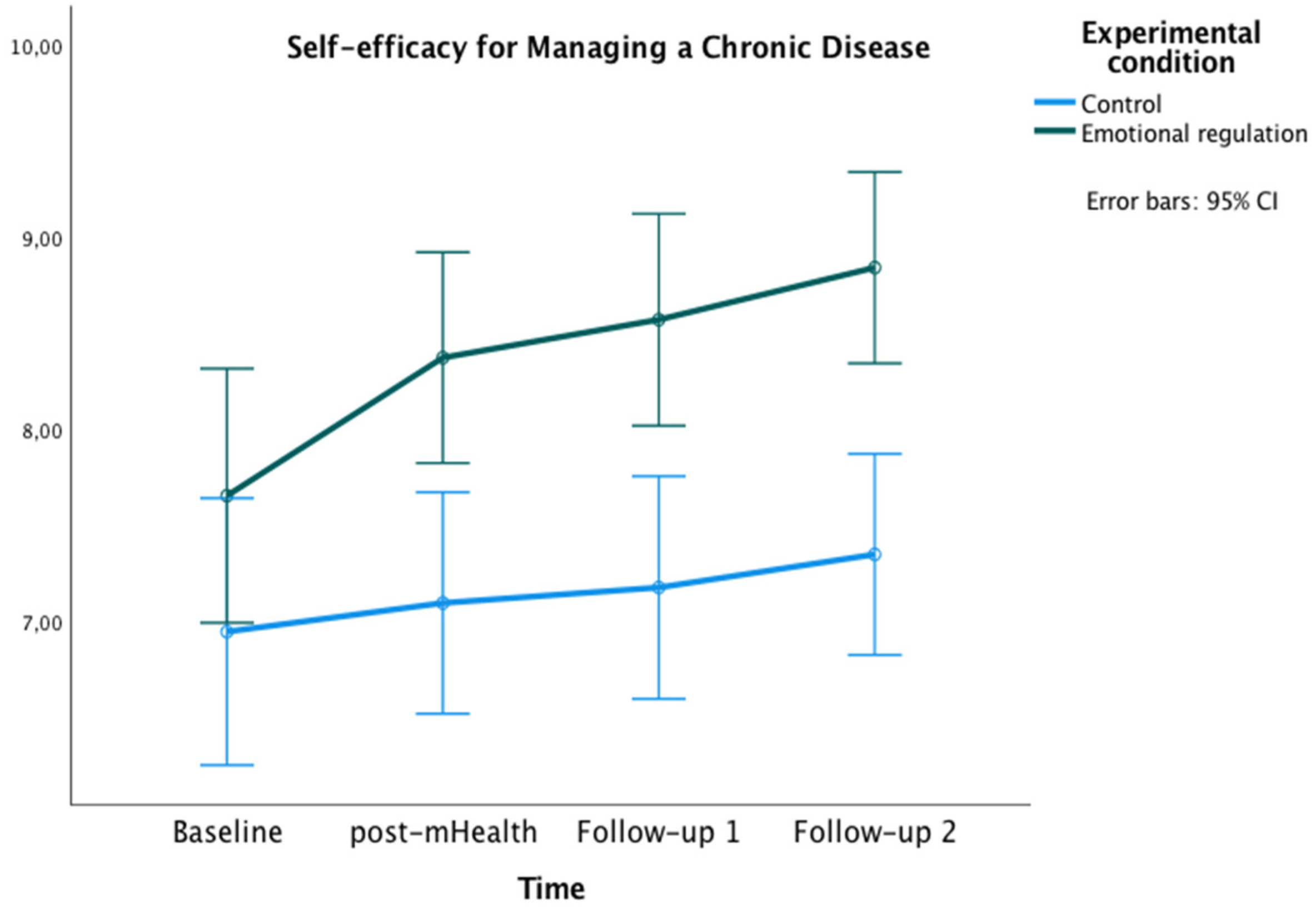 Healthcare 10 01640 g003