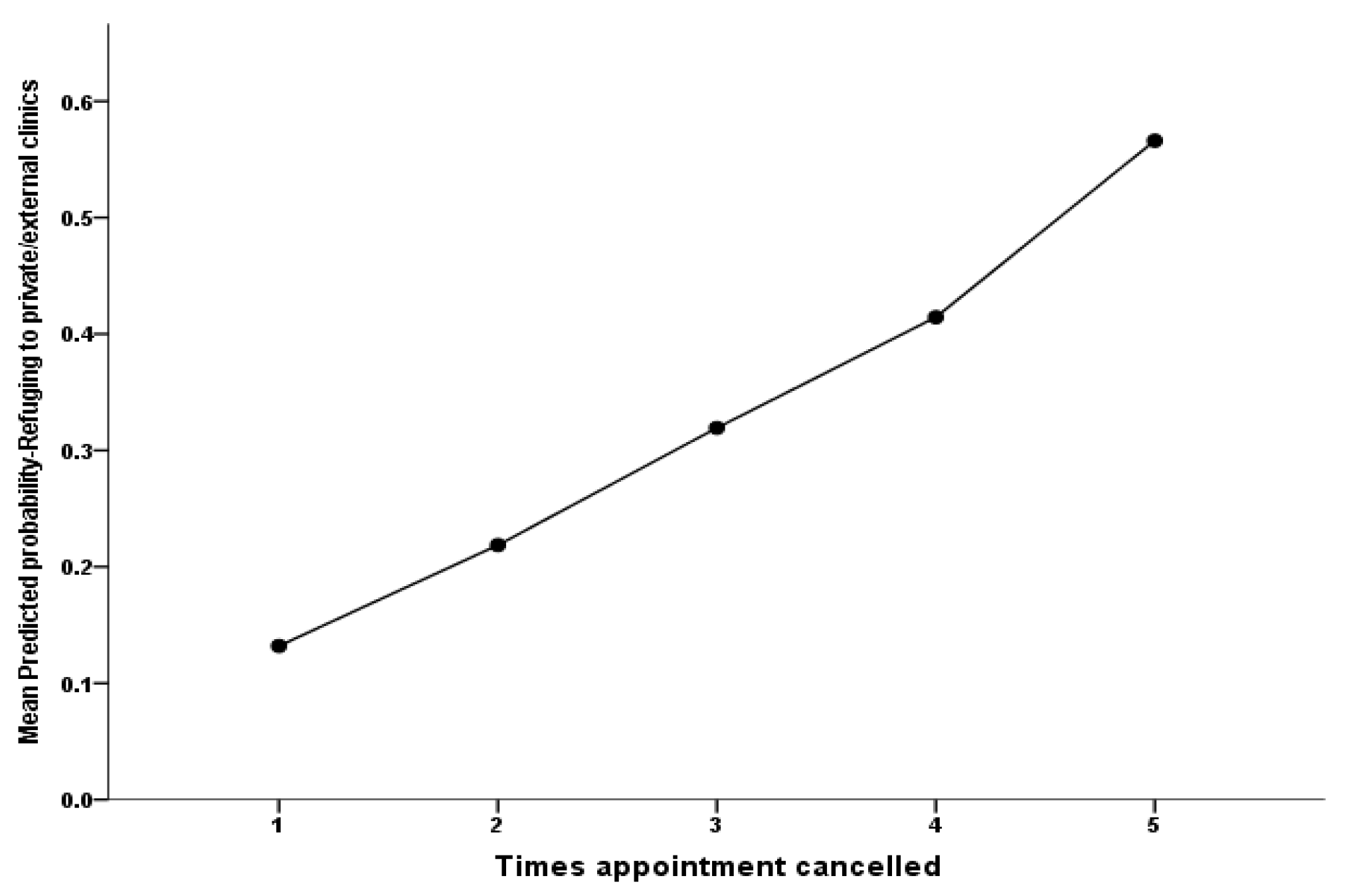 Healthcare 10 01654 g001