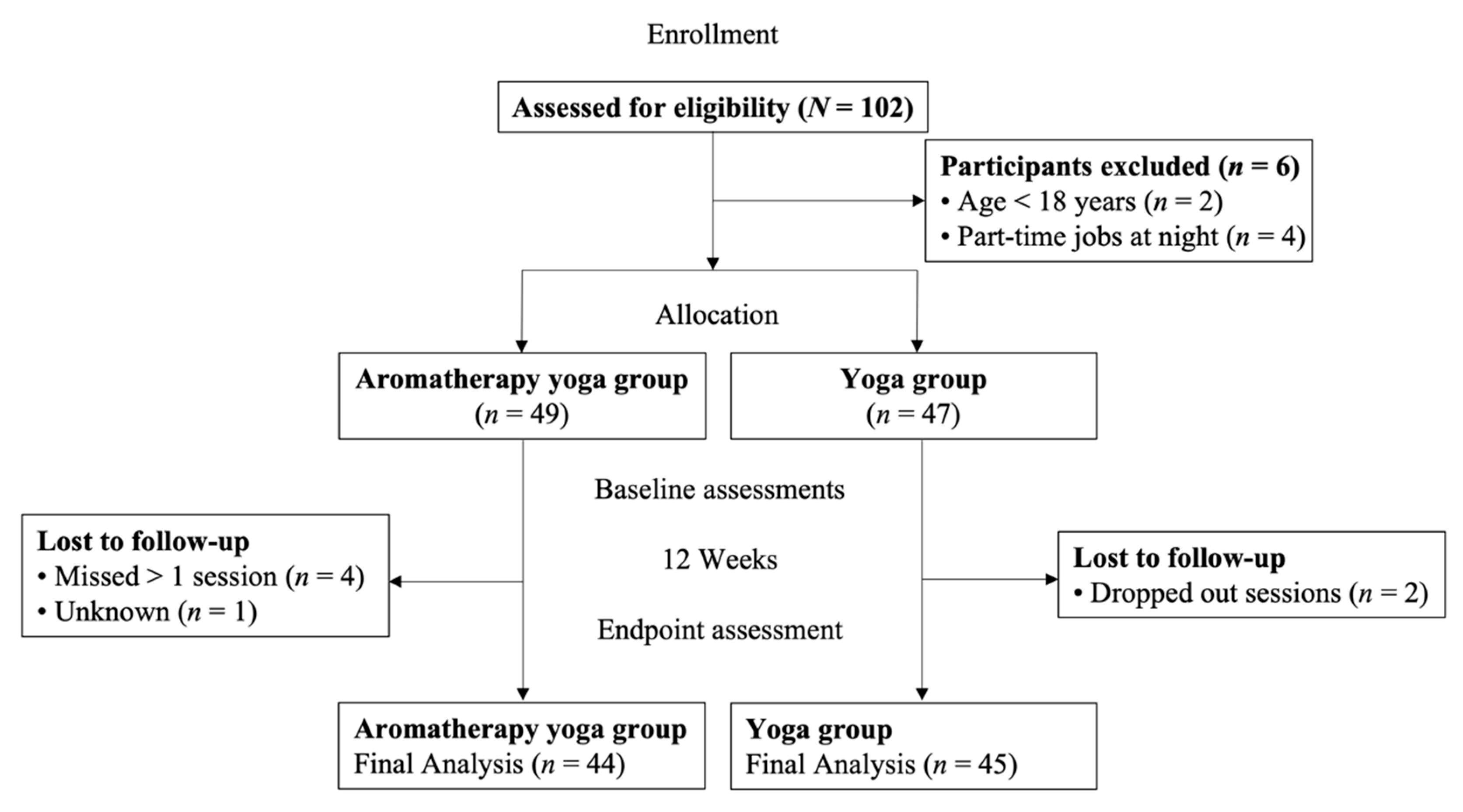 Healthcare 10 01686 g001