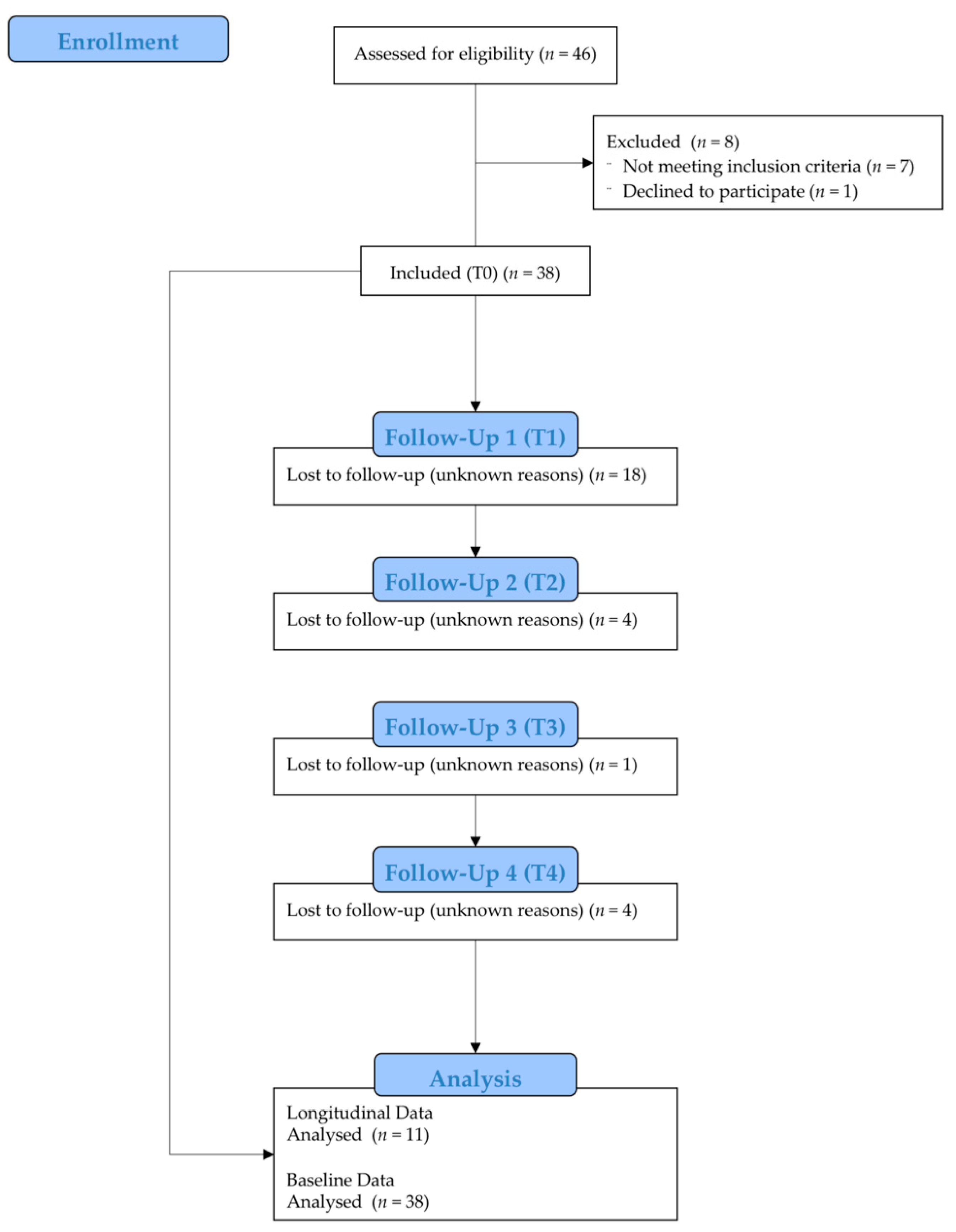Healthcare 10 01687 g001