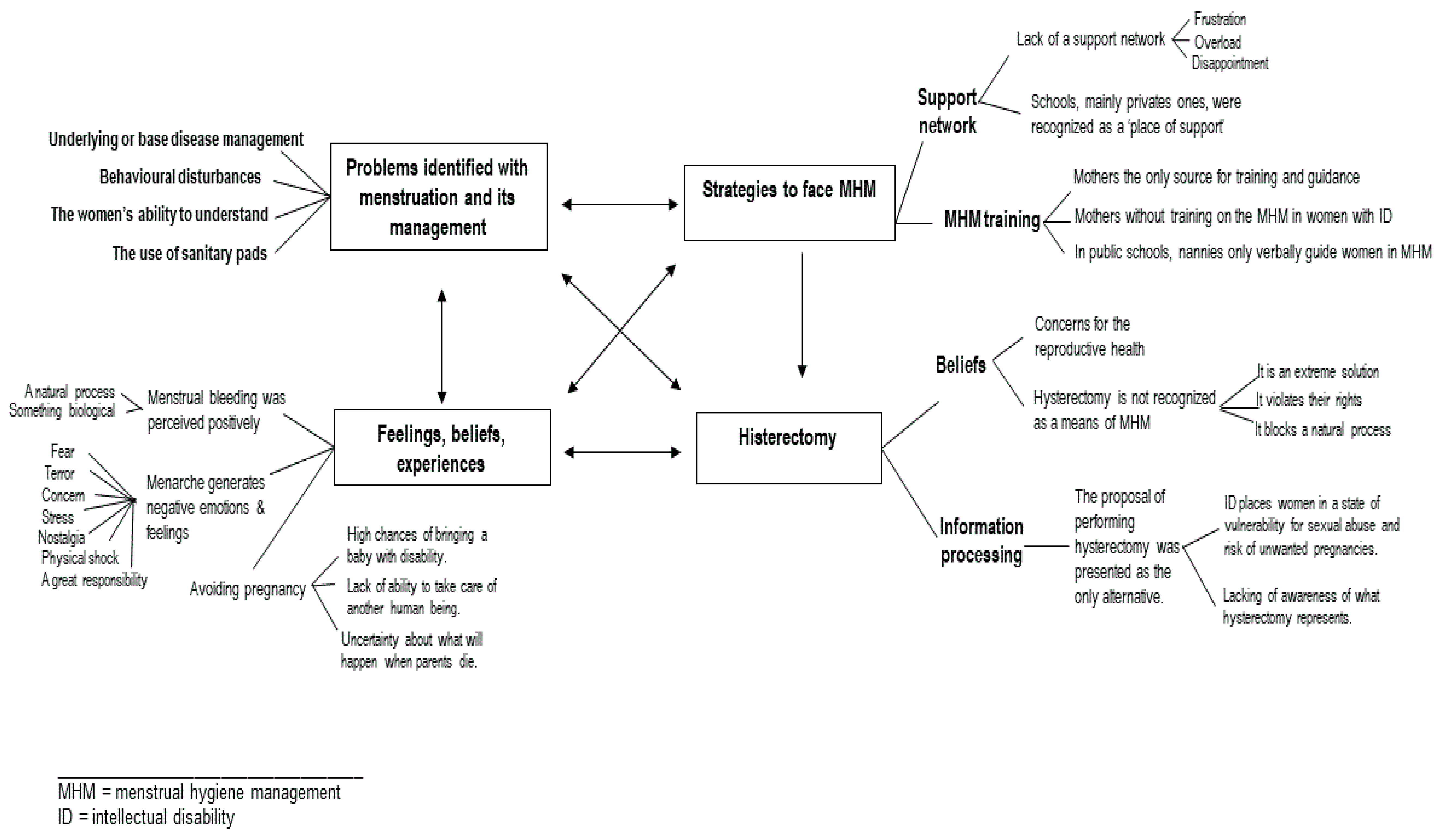 Healthcare 10 01690 g001