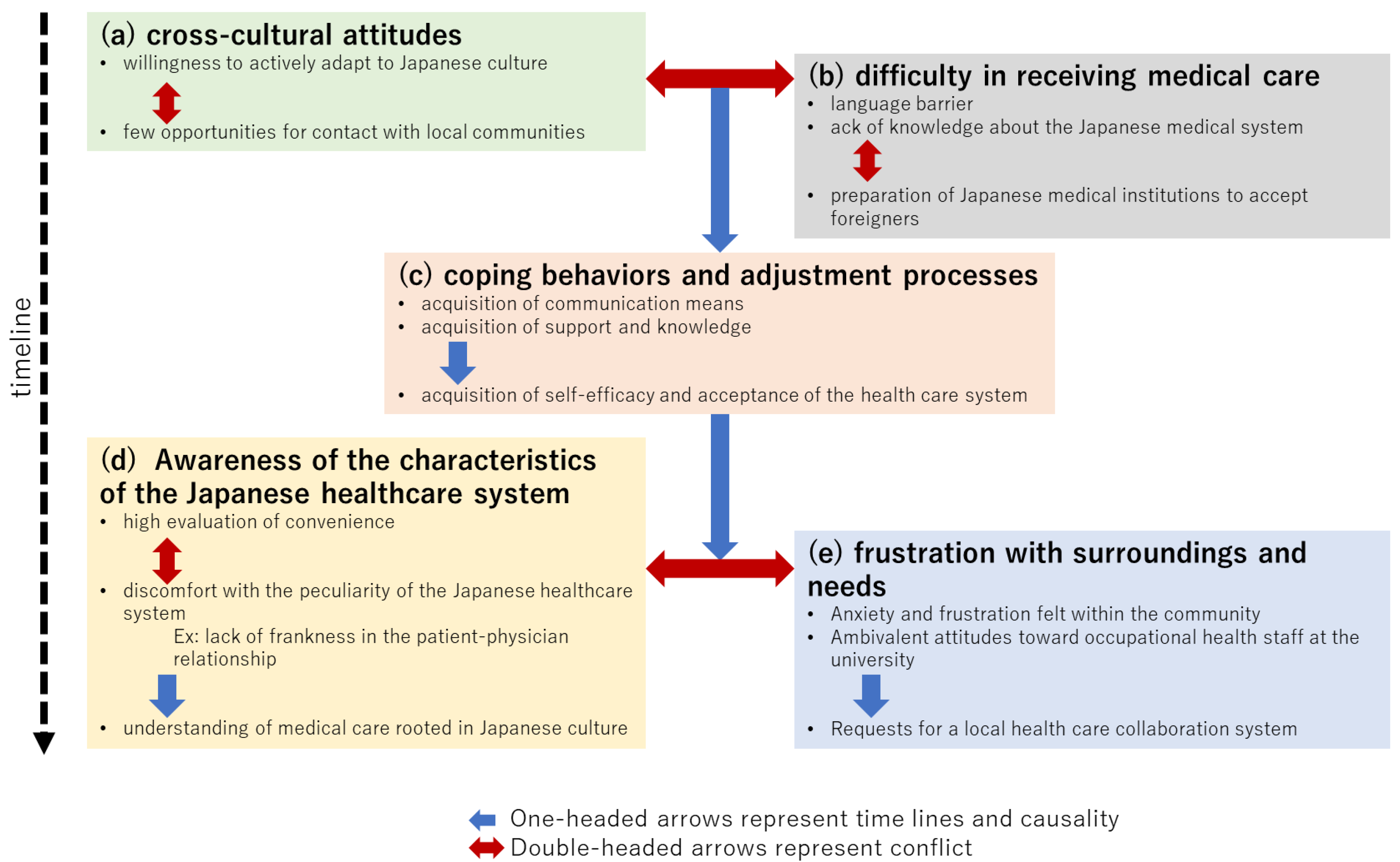 Healthcare 10 01694 g001