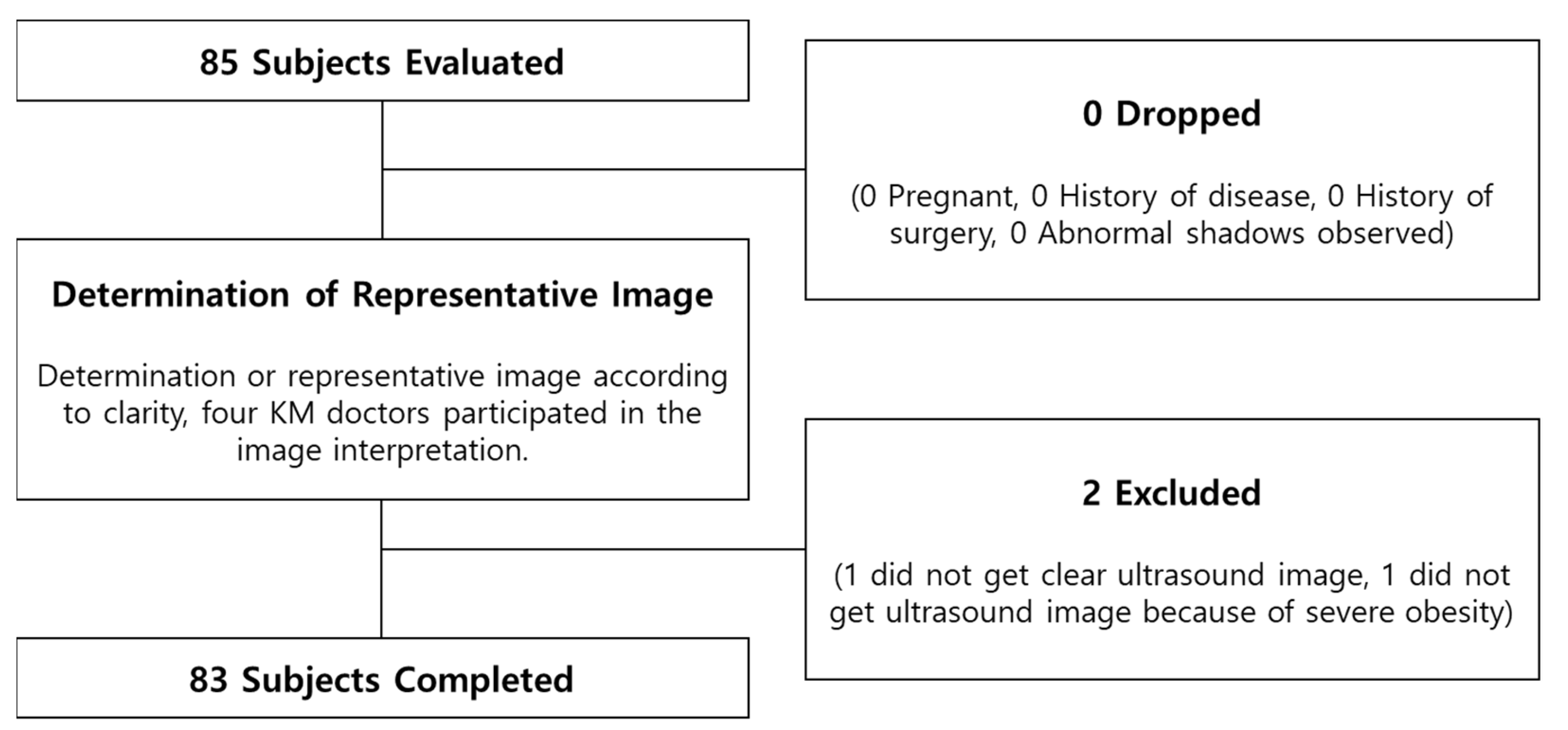 Healthcare 10 01707 g004