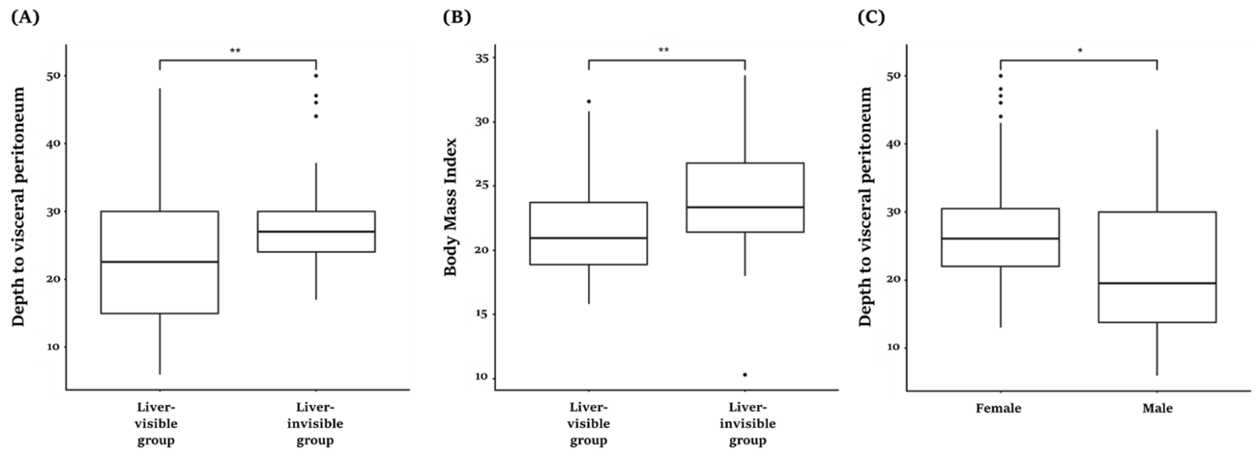 Healthcare 10 01707 g005