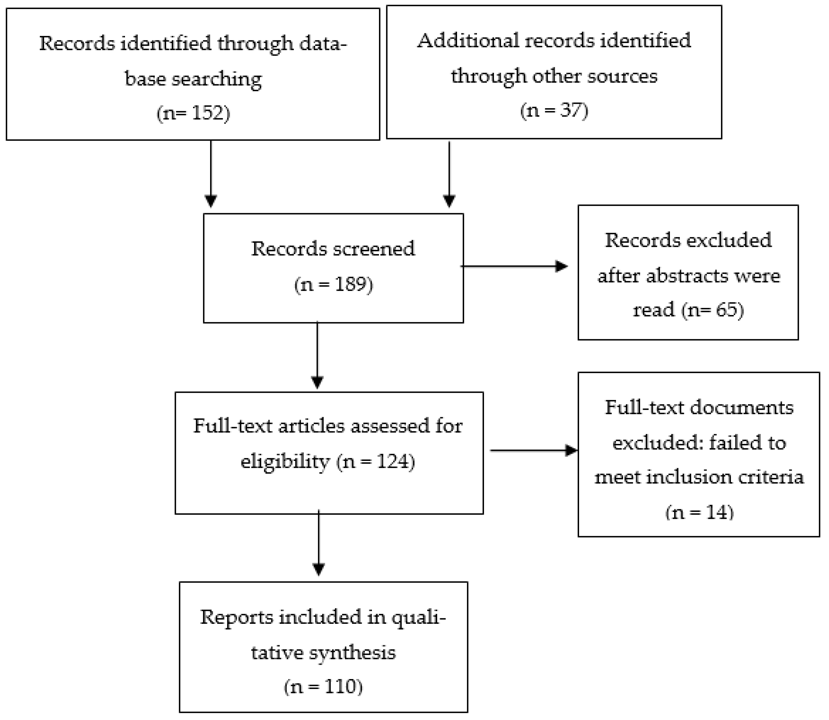 Healthcare 10 01729 g001