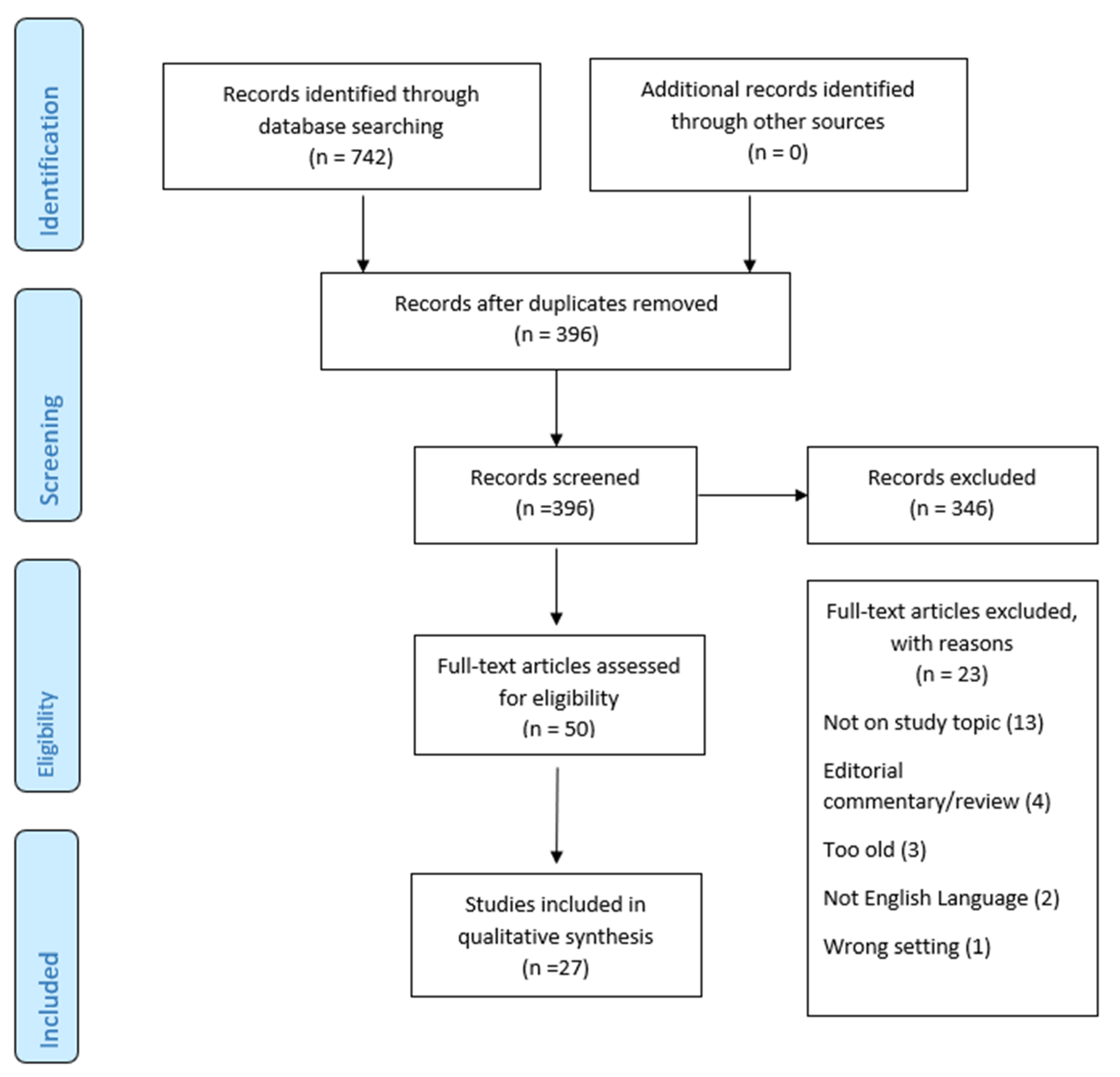Healthcare 10 01731 g001 Healthcare 10 01731 g001