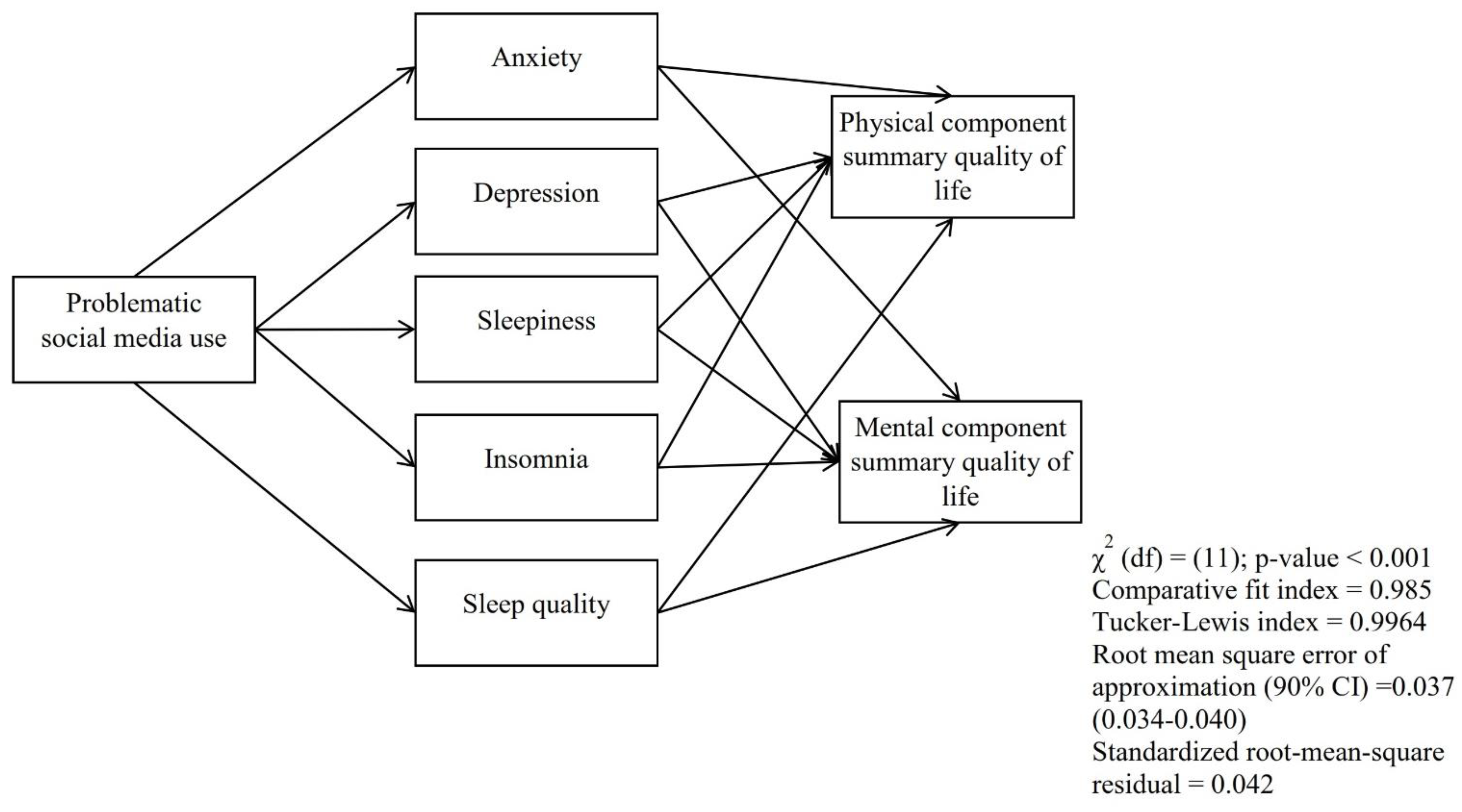 Healthcare 10 01745 g001
