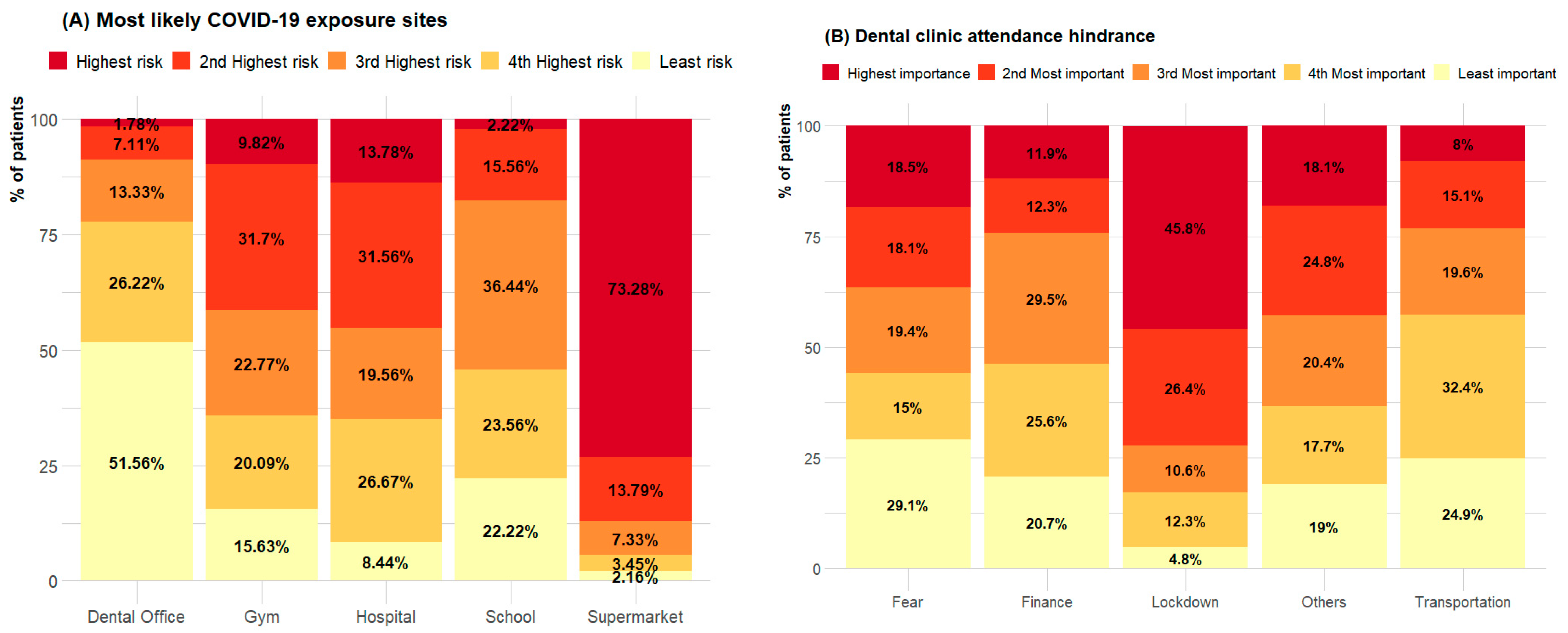 Healthcare 10 01747 g001