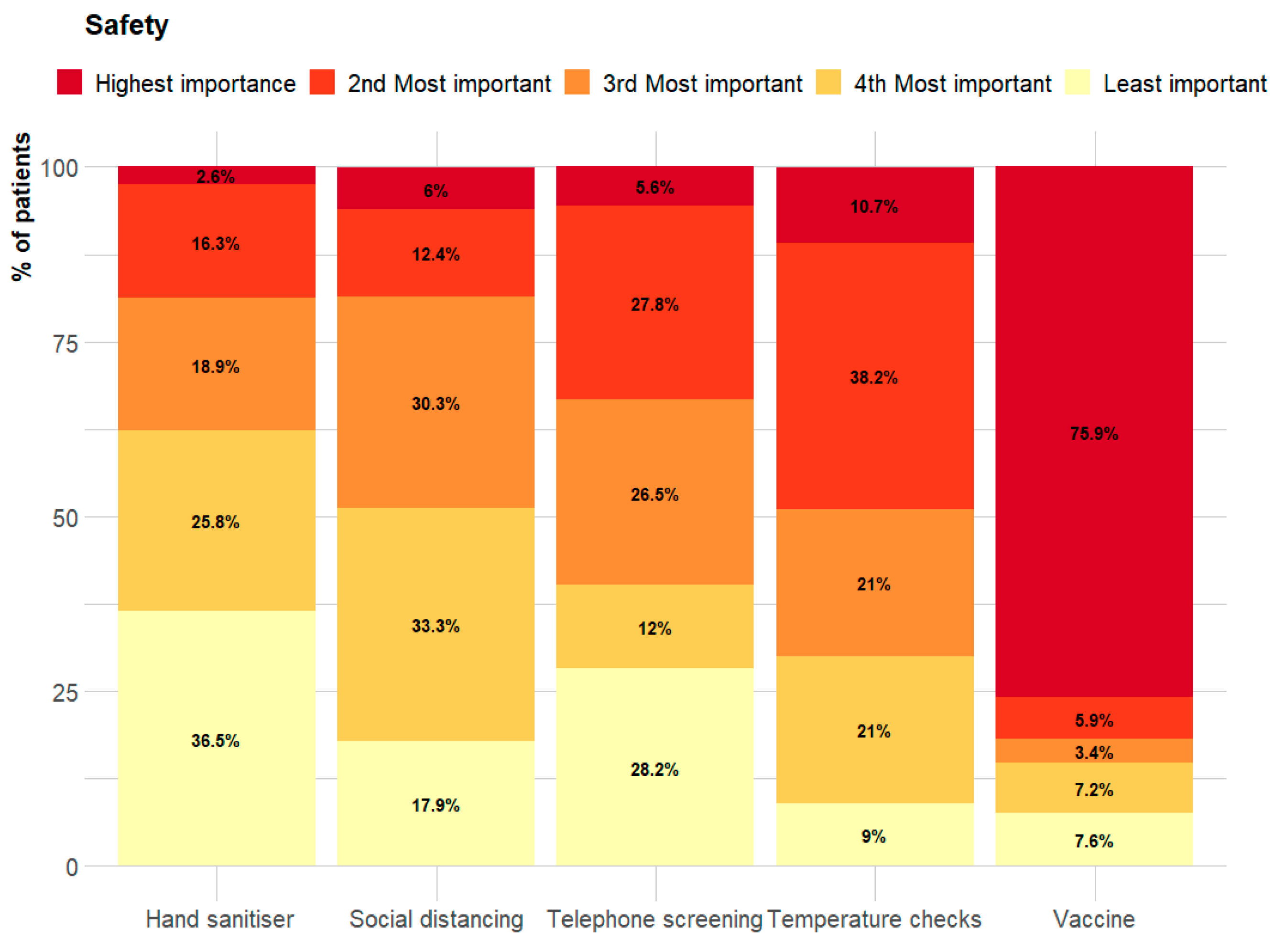 Healthcare 10 01747 g002