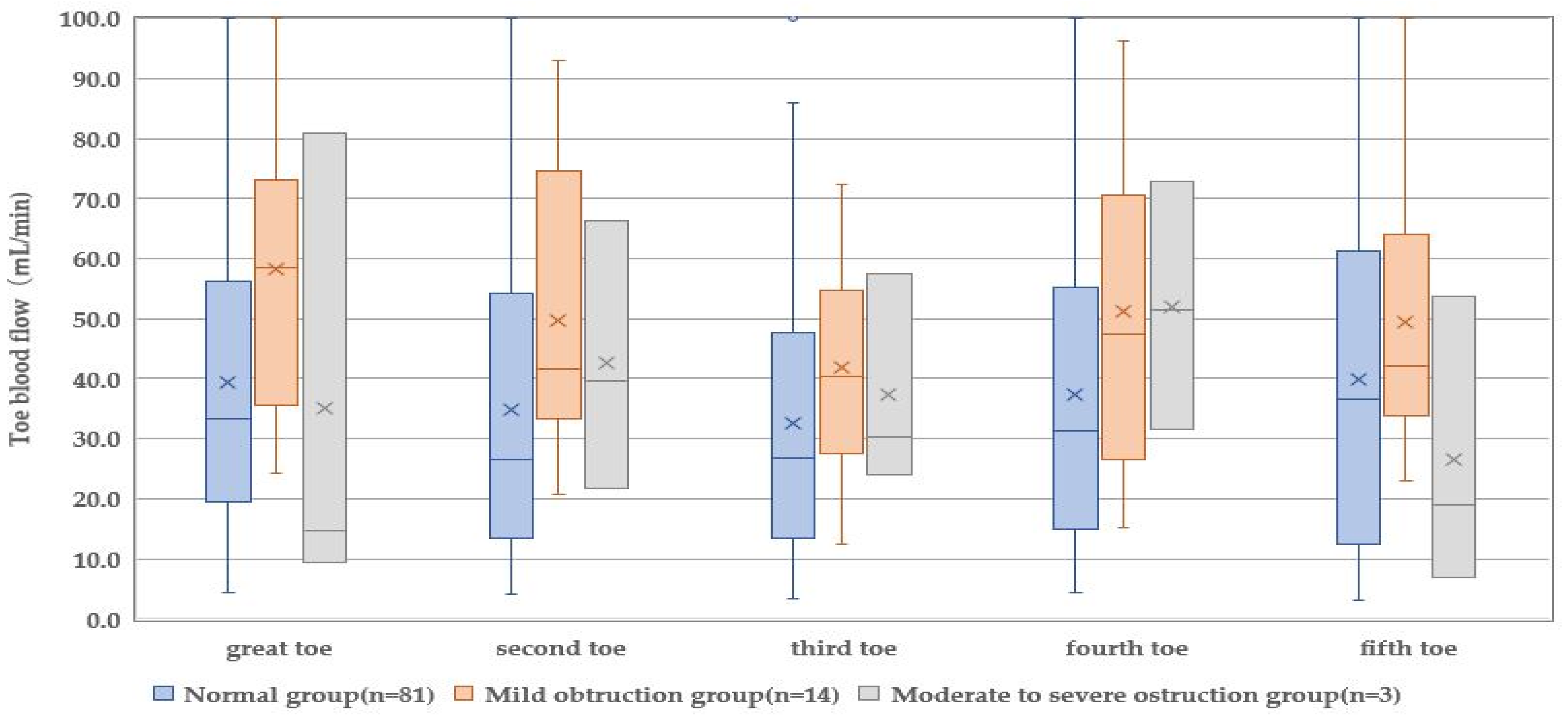 Healthcare 10 01753 g001