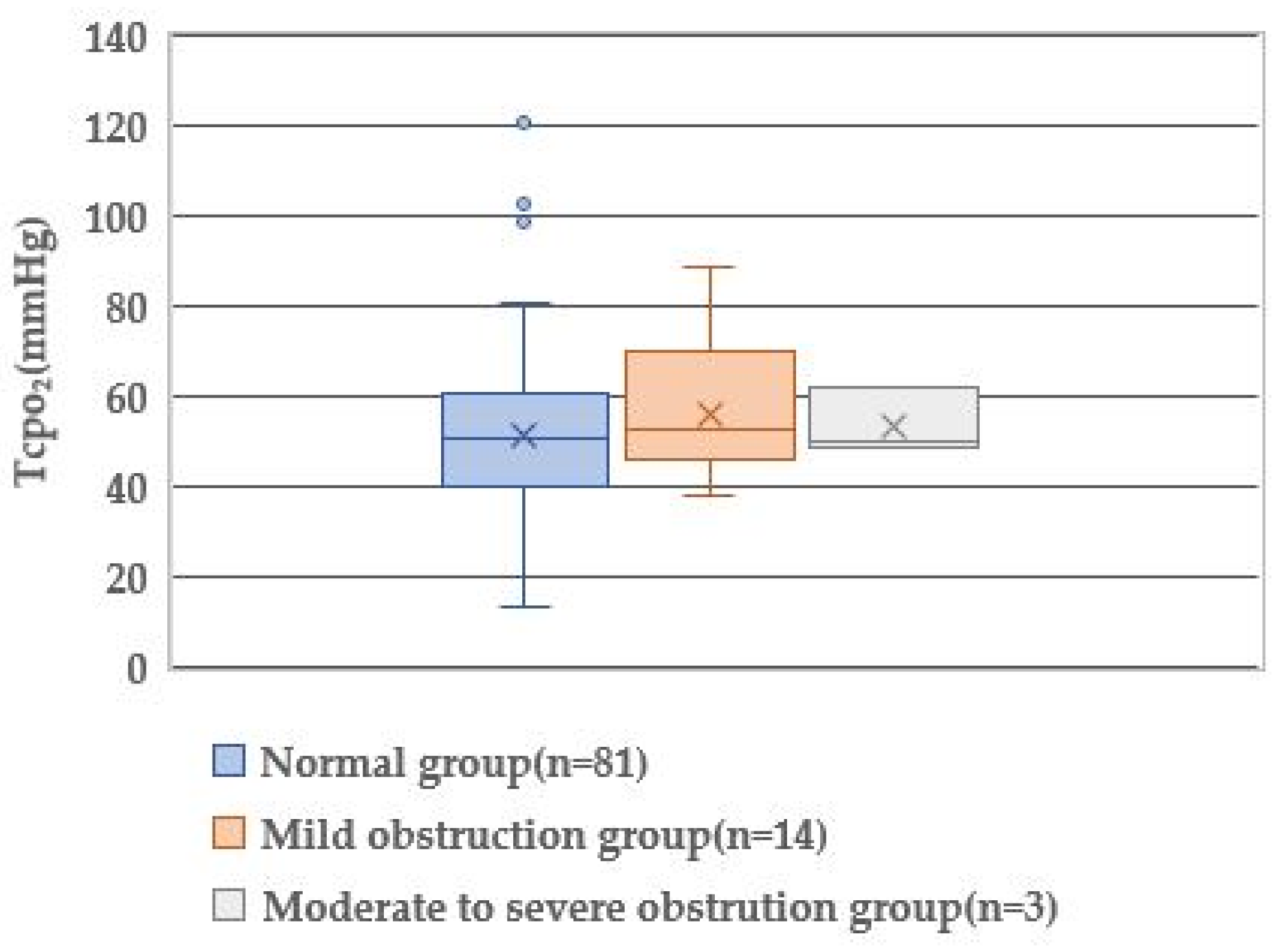 Healthcare 10 01753 g002