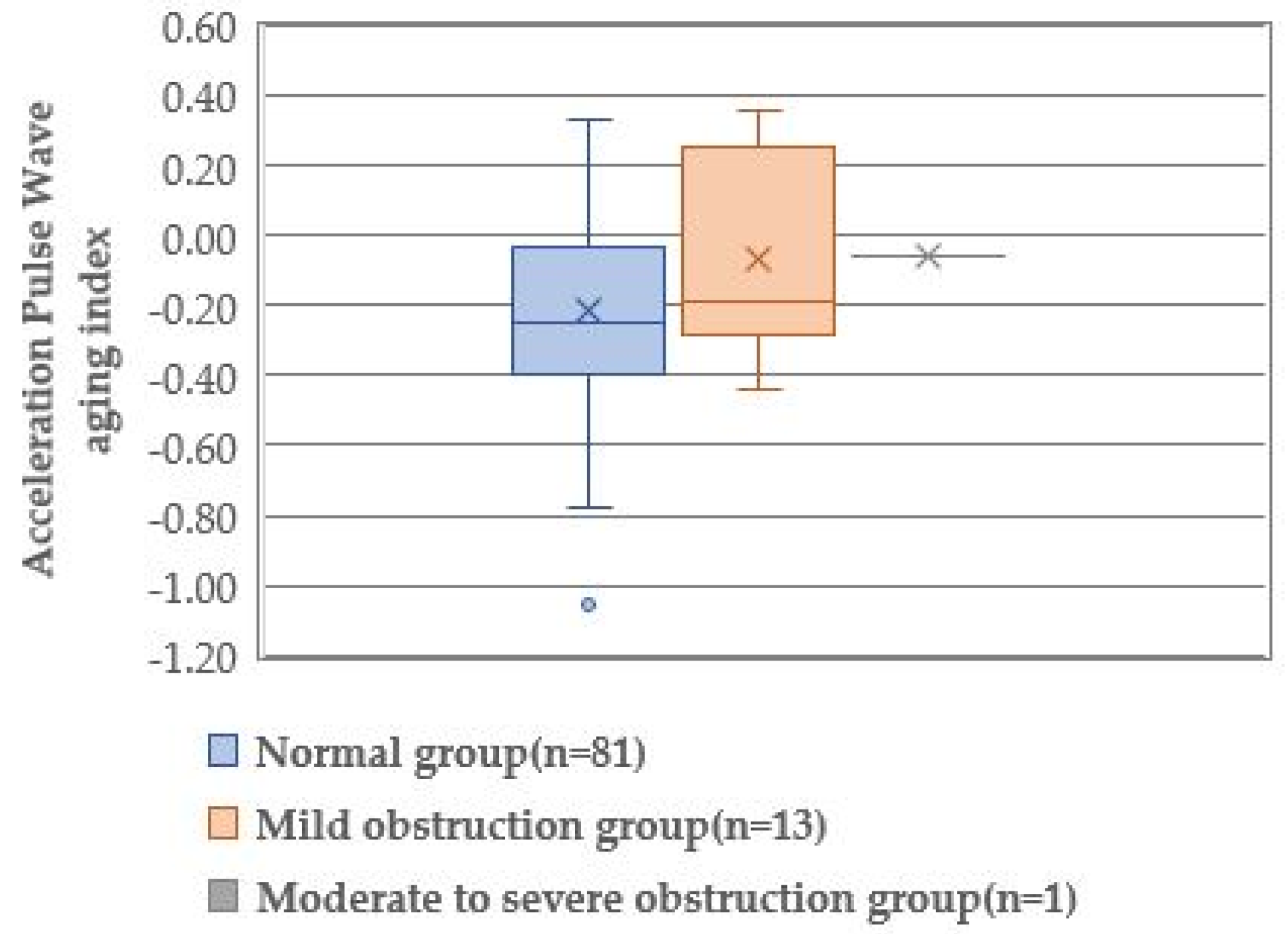 Healthcare 10 01753 g003