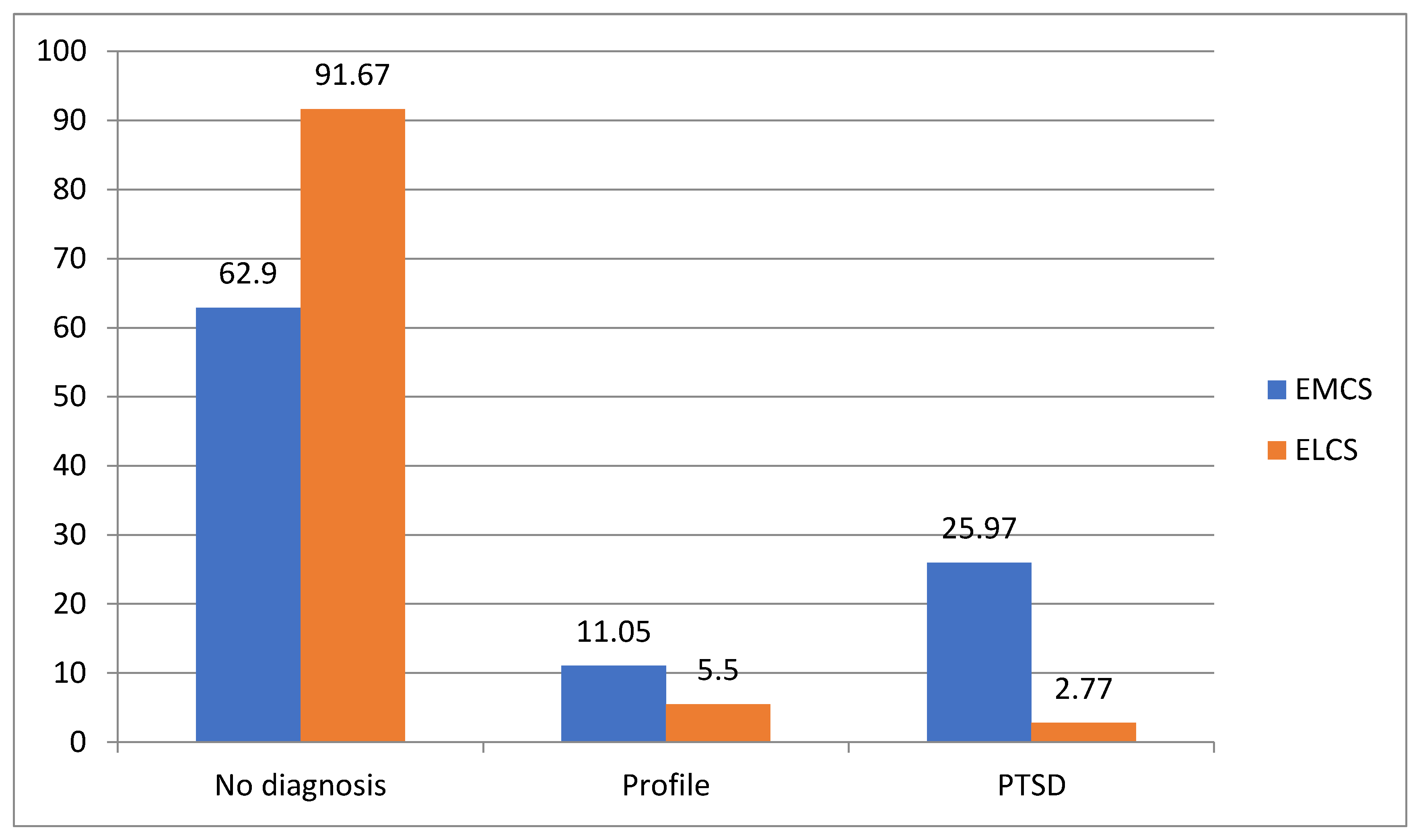 Healthcare 10 01761 g001