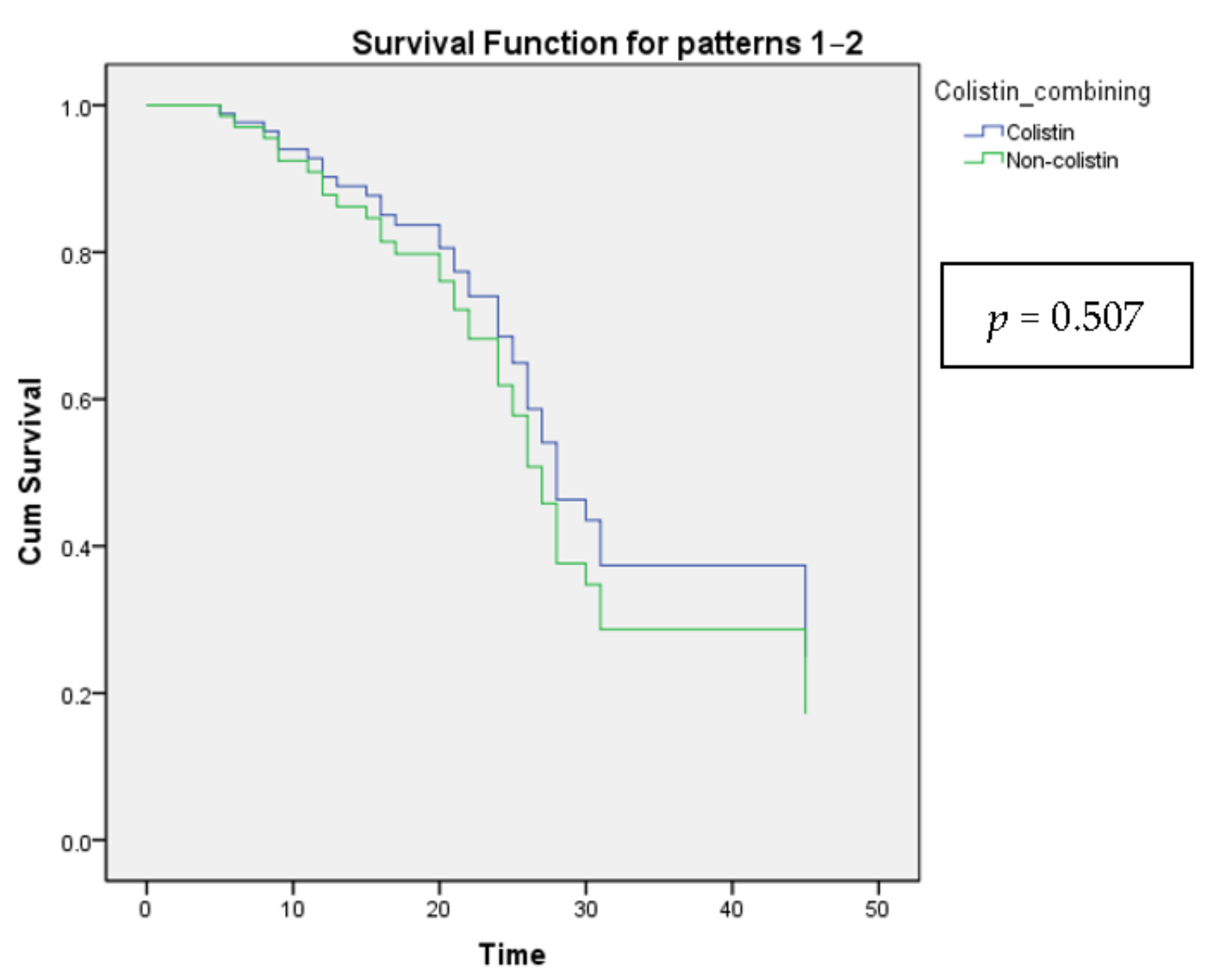 Healthcare 10 01765 g002